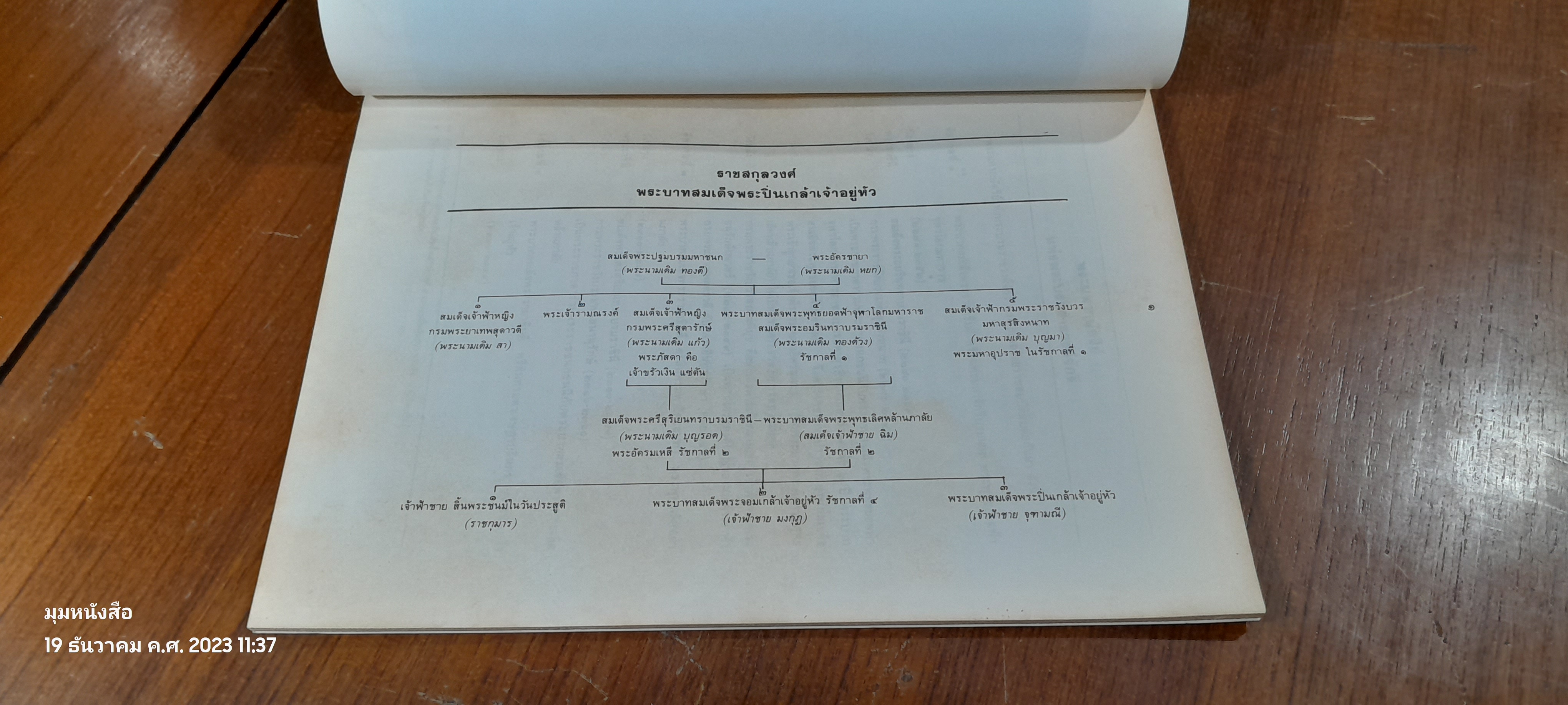 พระบวรราชานุสรณ์ พระบาทสมเด็จพระปวเรนทราเมศ มหิศเรศรังสรรค์ พระปิ่นเกล้าเจ้าอยู่หัว / อำพัน ตัณฑวรรธนะ