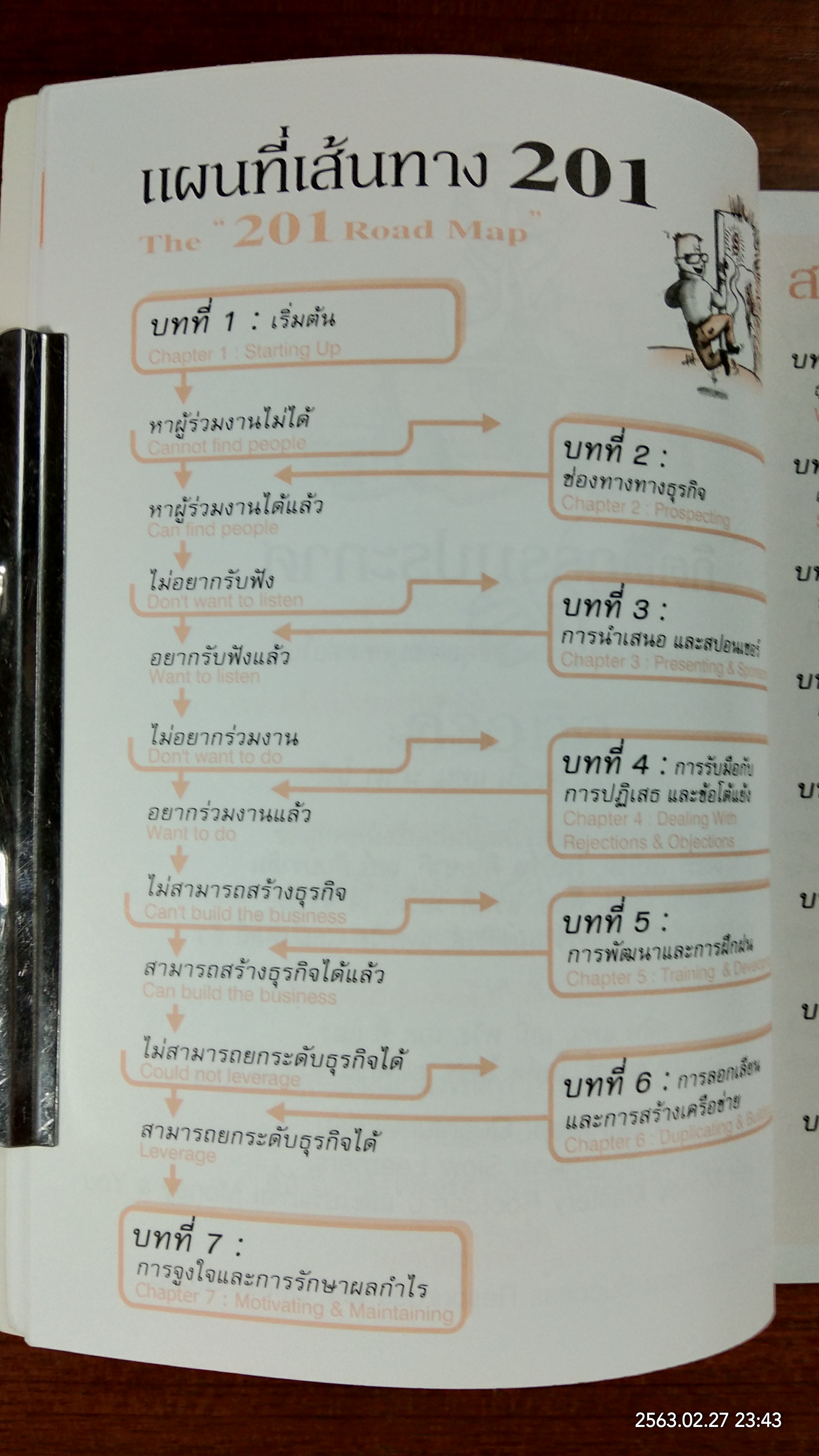 201 กลยุทธ์ สู่ความสำเร็จพิชิตธุรกิจเครือข่าย / ริชาร์ด ตัน