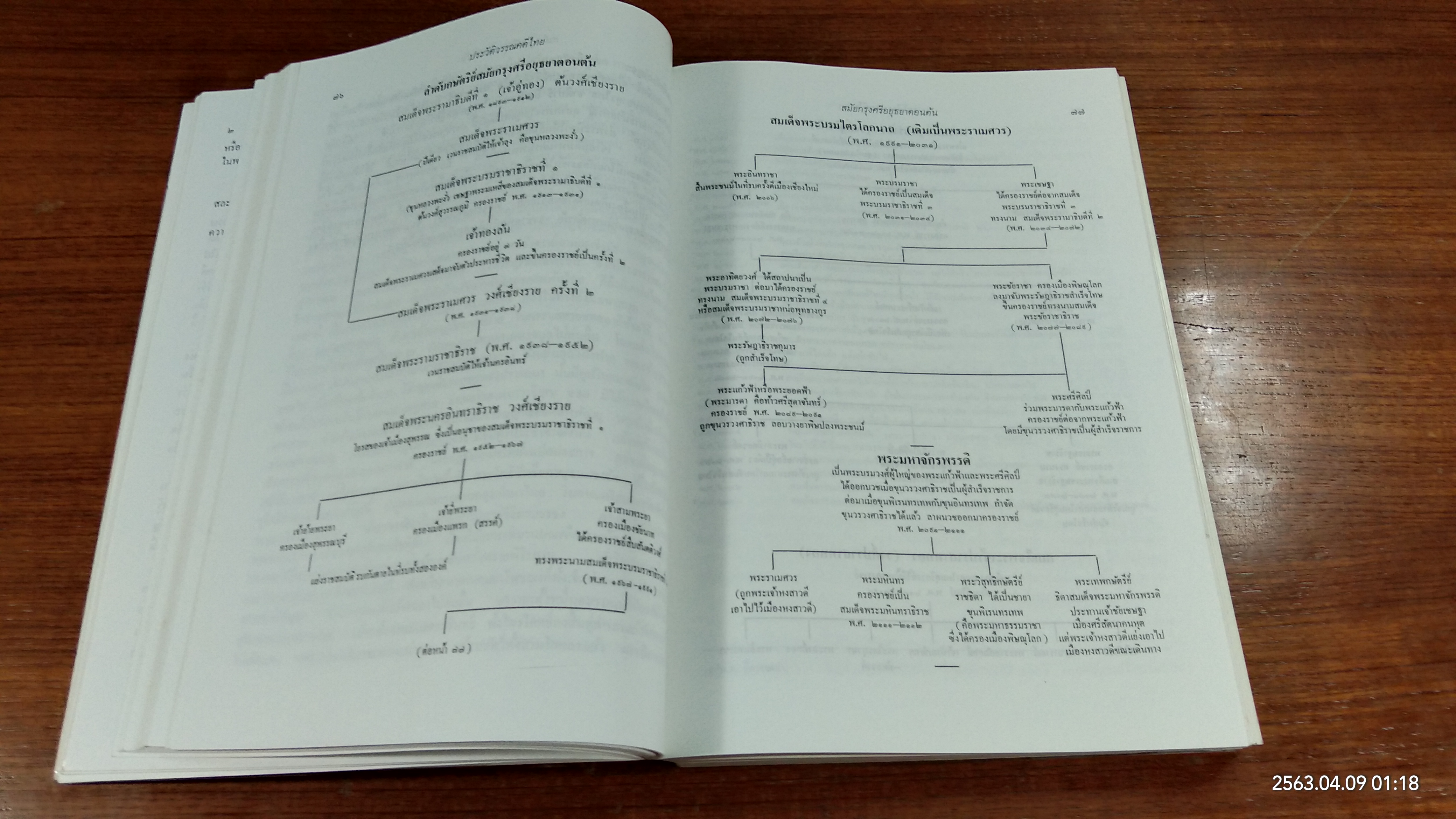 ประวัติวรรณคดีไทย / เปลื้อง ณ นคร