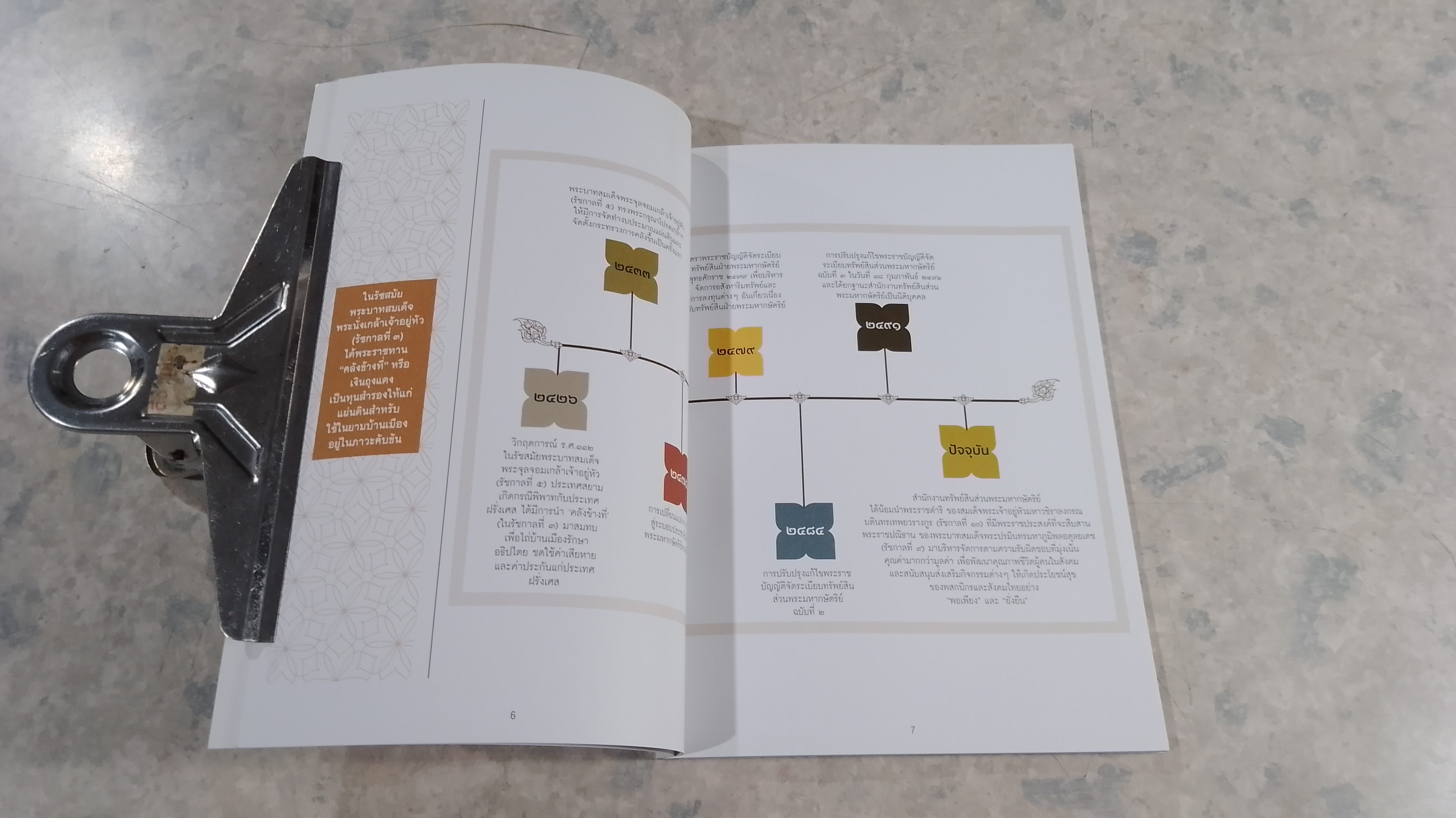 สำนักงานทรัพย์สินส่วนพระมหากษัตริย์