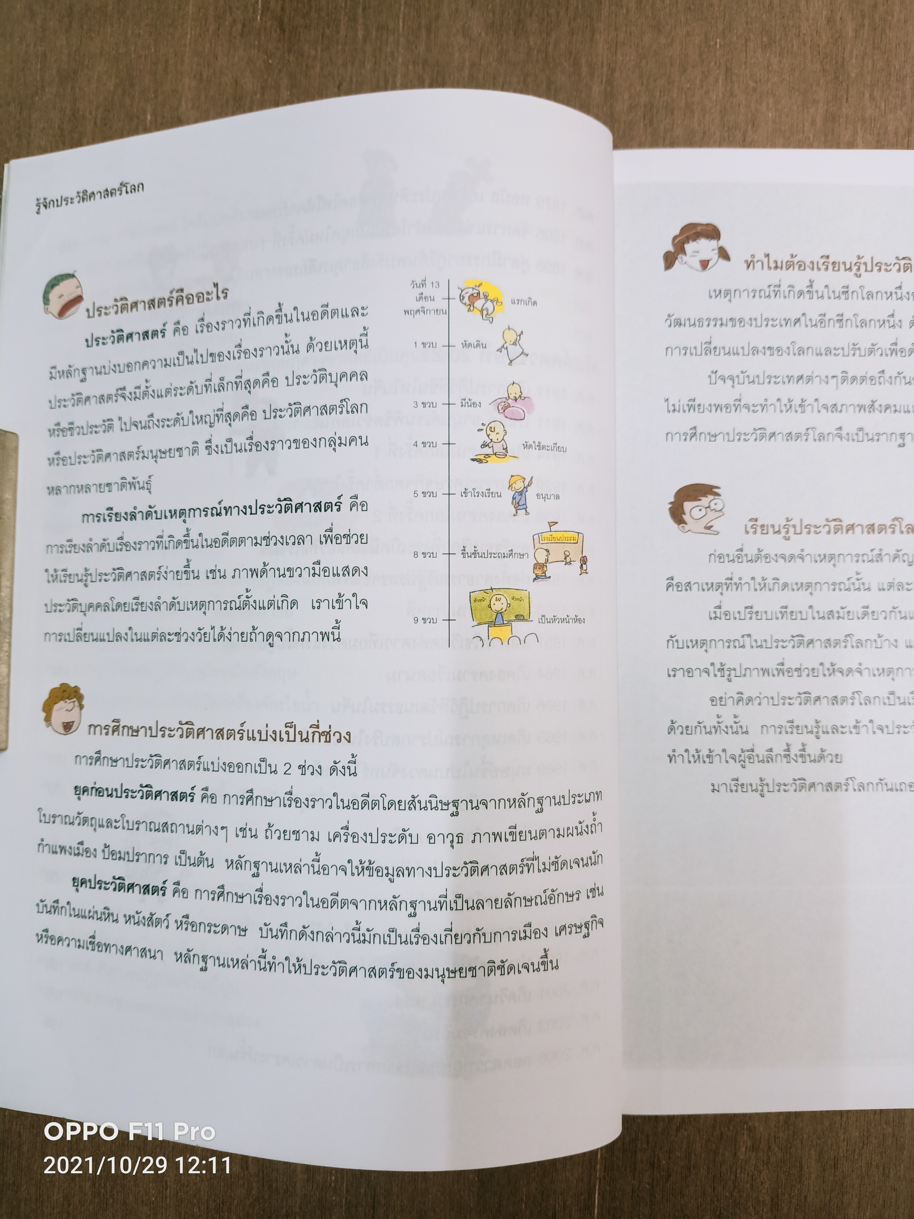 ประวัติศาสตร์โลก ฉบับการ์ตูนอารมณ์ดี / Booktivity เขียน
