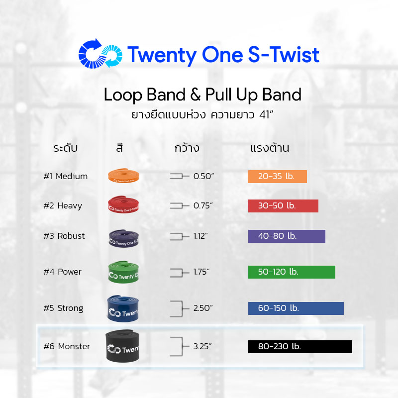 ยางยืดออกกำลังกายแบบห่วง Loop Band Black (Monster)