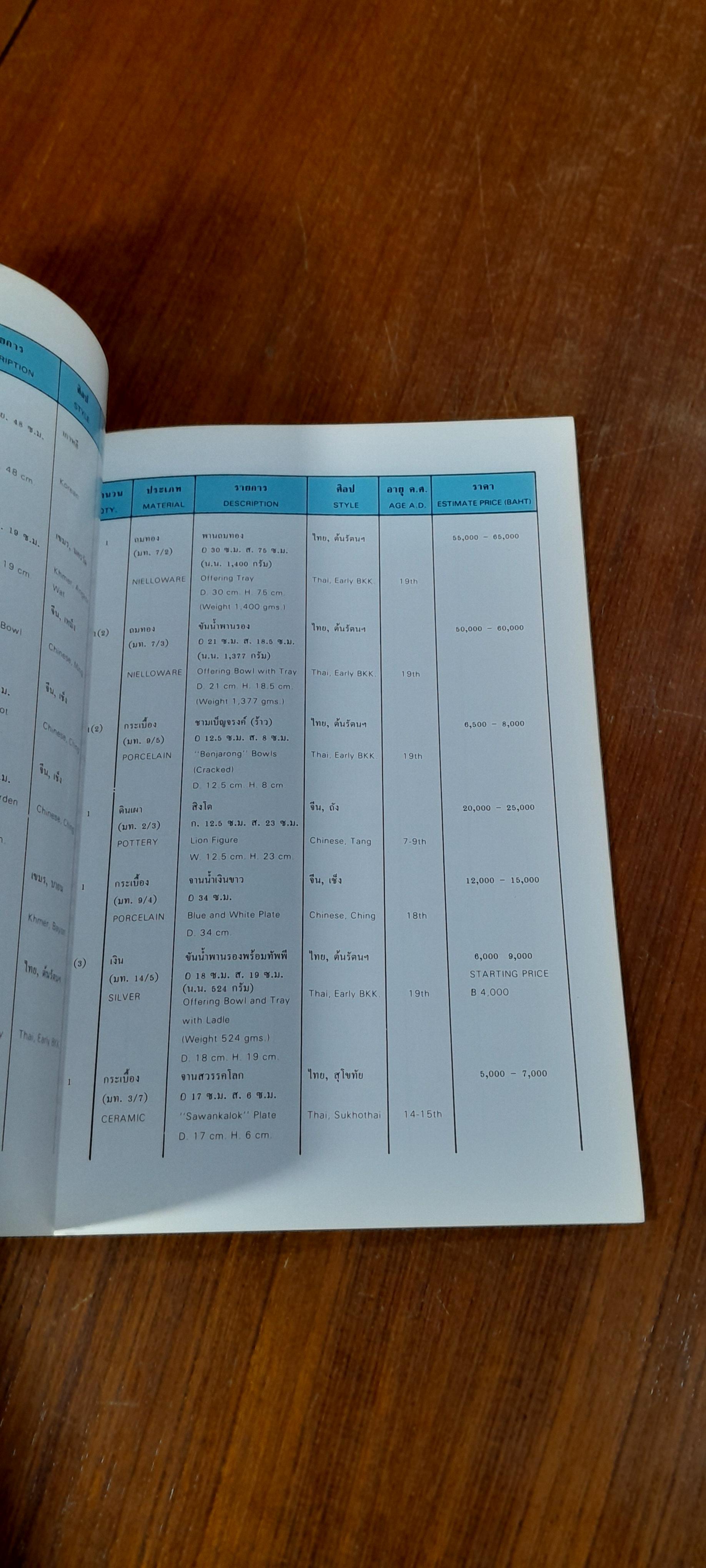 งานนิทรรศการและการประมูลศิลปโบราณวัตถุ เพื่อนำรายได้สมทบทุนสร้างอาคารหอสมุดแห่งชาติ เฉลิมพระเกียรติ ร.๙ นครราชสีมา