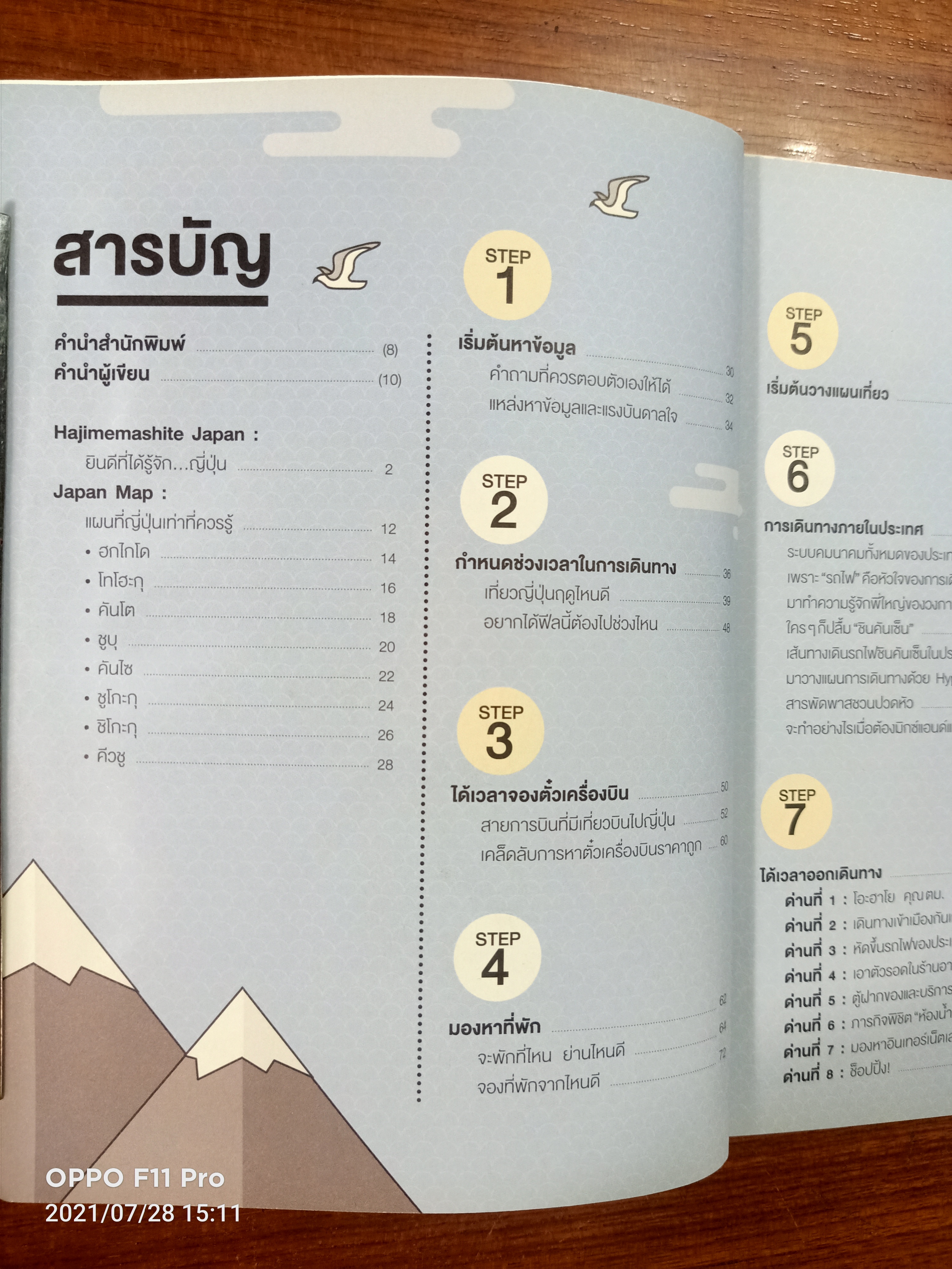 เที่ยวญี่ปุ่นง่ายมาก / ALL ABOUT JAPAN เรื่องและภาพ