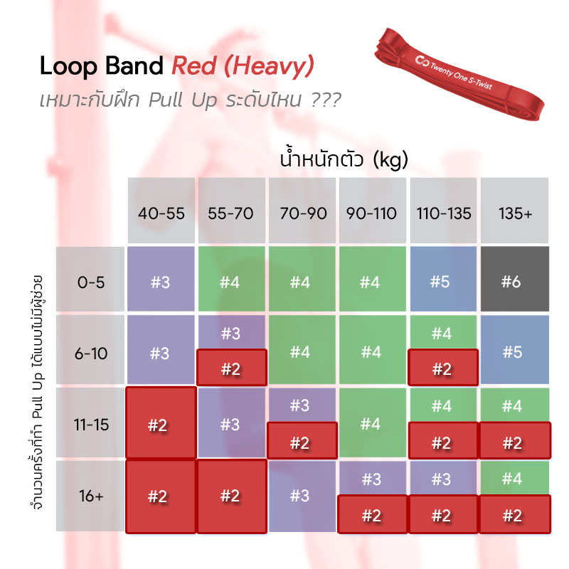 ยางยืดออกกำลังกายแบบห่วง Loop Band Red (Heavy)