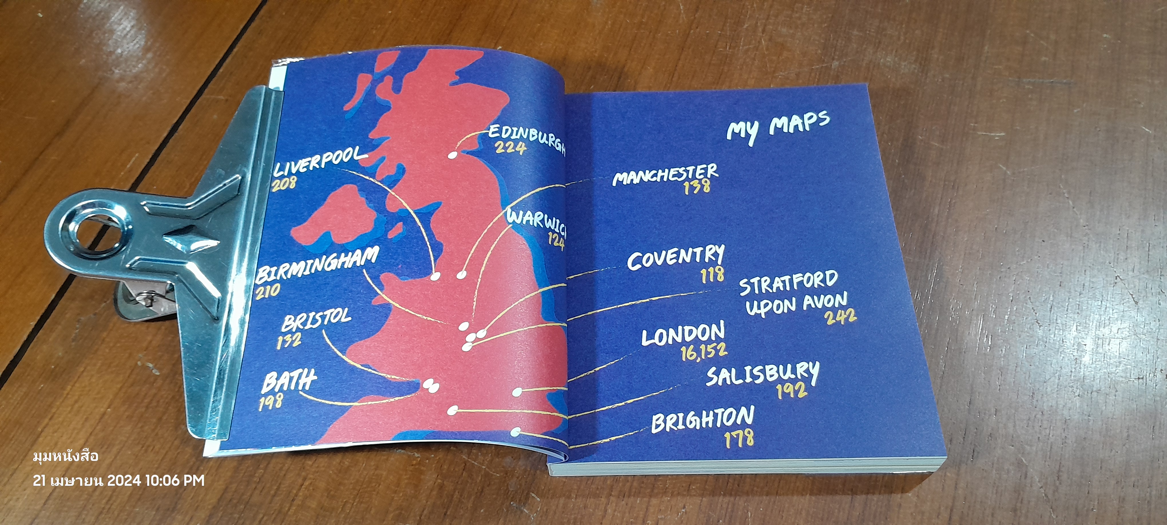 หัวหกก้นขวิต อังกฤษในฝัน / IRIN