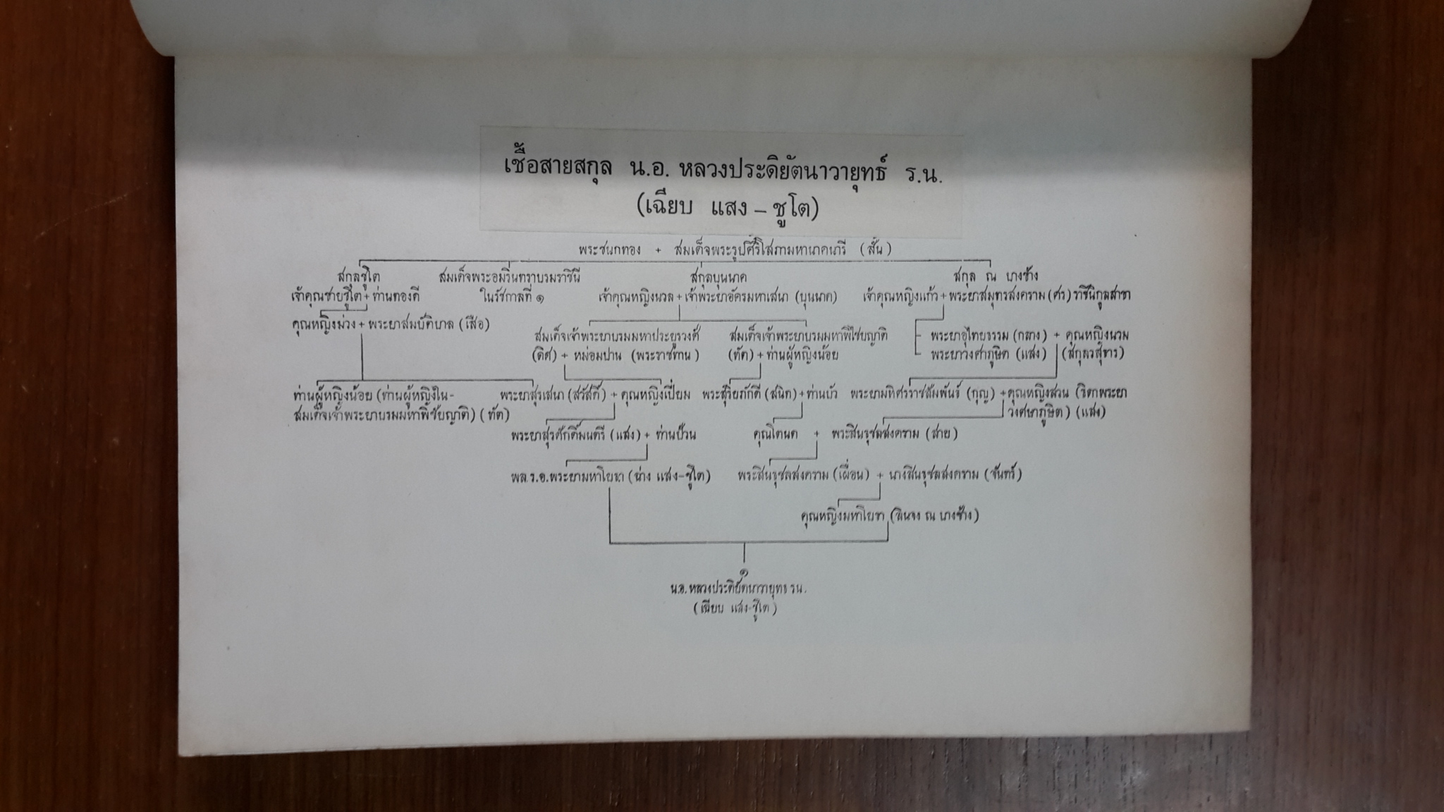 อนุสรณ์ในงานพระราชทานเพลิงศพ นาวาเอก หลวงประดิยัตนาวายุทธ์ (เฉียบ แสง-ชูโต)