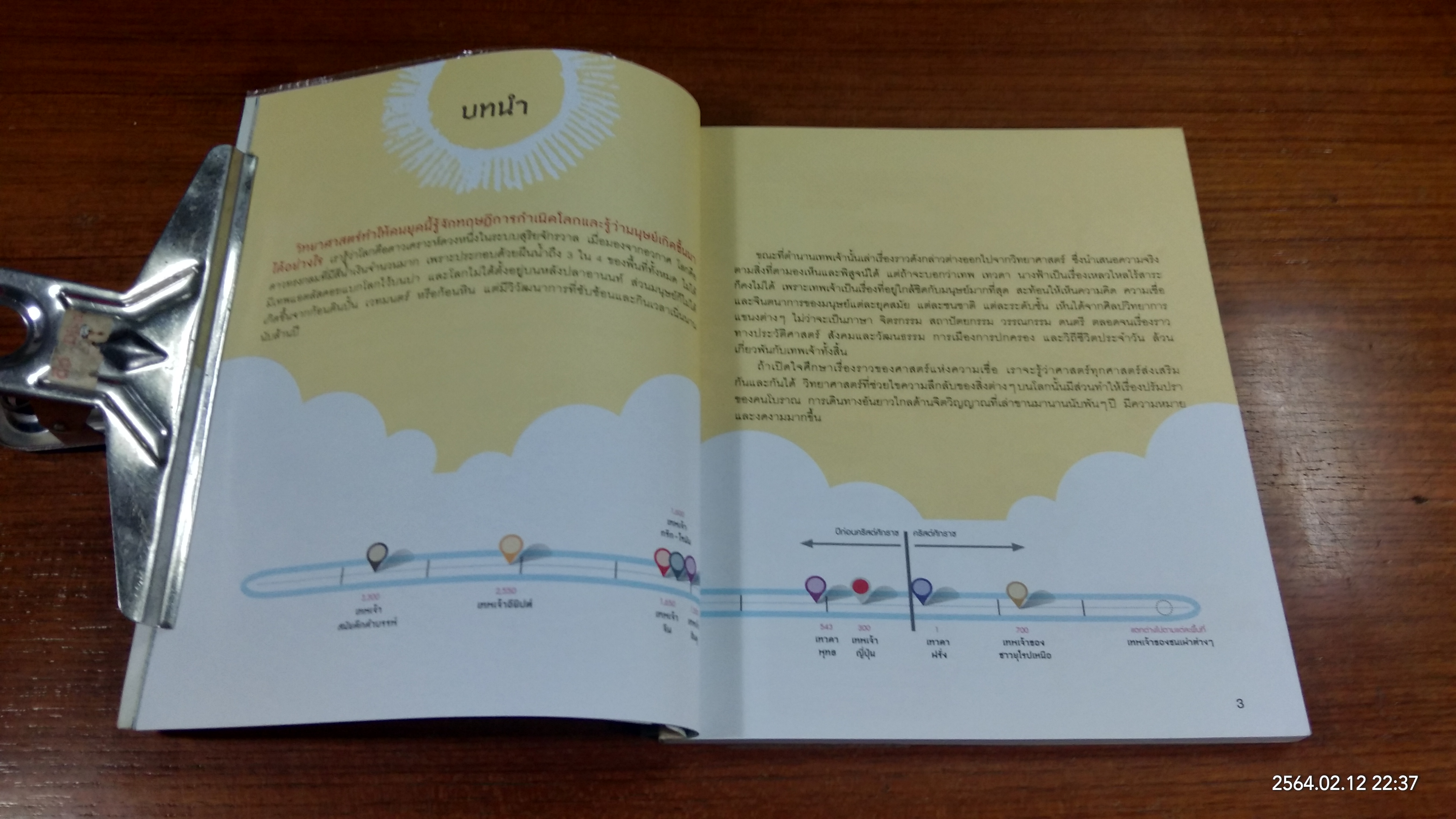 อัจฉริยะ 100 หน้า เทพเจ้า / สุกัญญา มกราวุธ