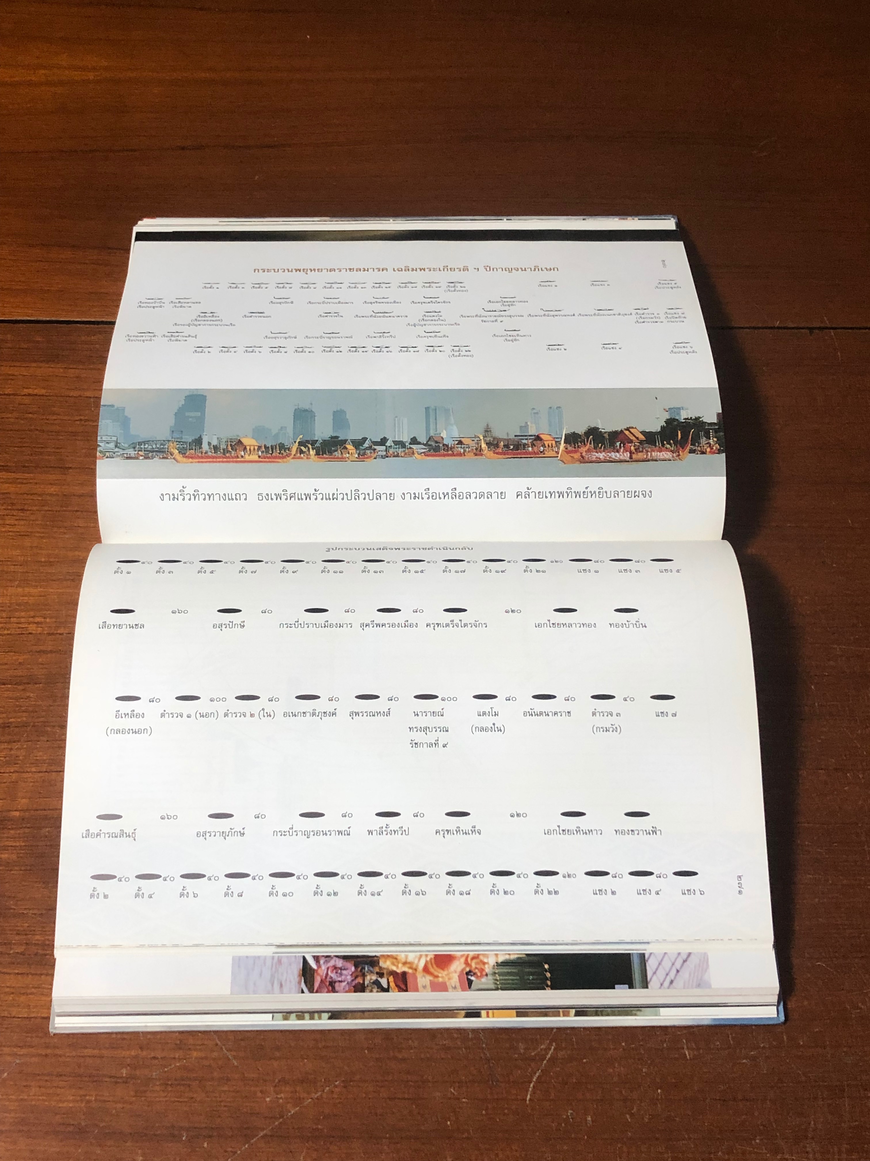 กระบวนพยุหยาตราชลมารค / กองทัพเรือ