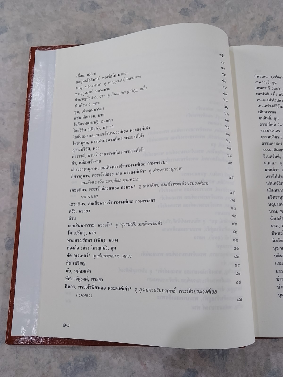 นามานุกรมวรรณคดีไทย ชุดที่ ๒ ชื่อผู้แต่ง