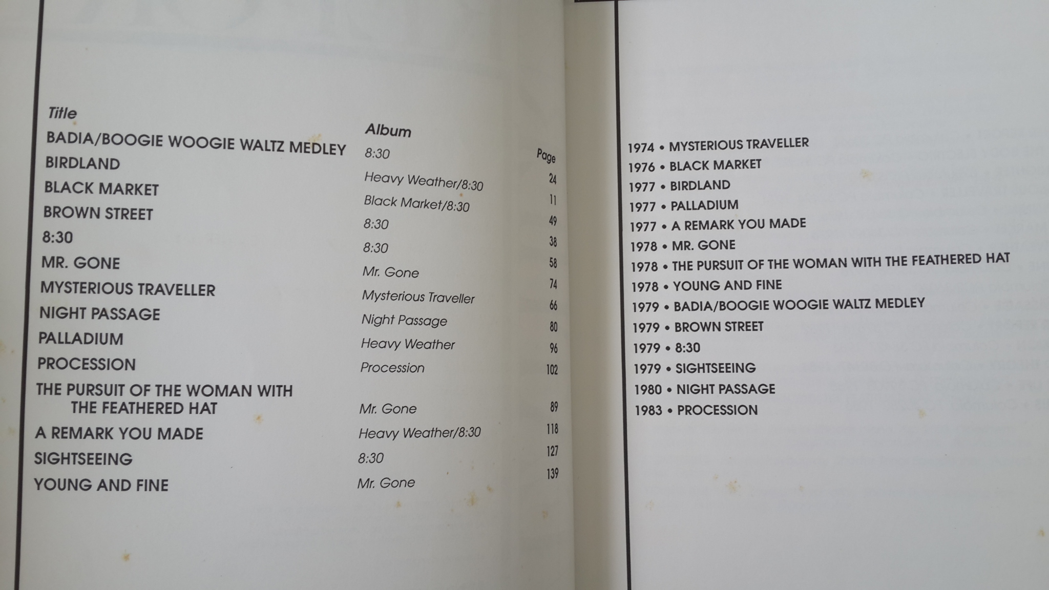 BEST OF WEATHER REPORT / Transcribed Scores