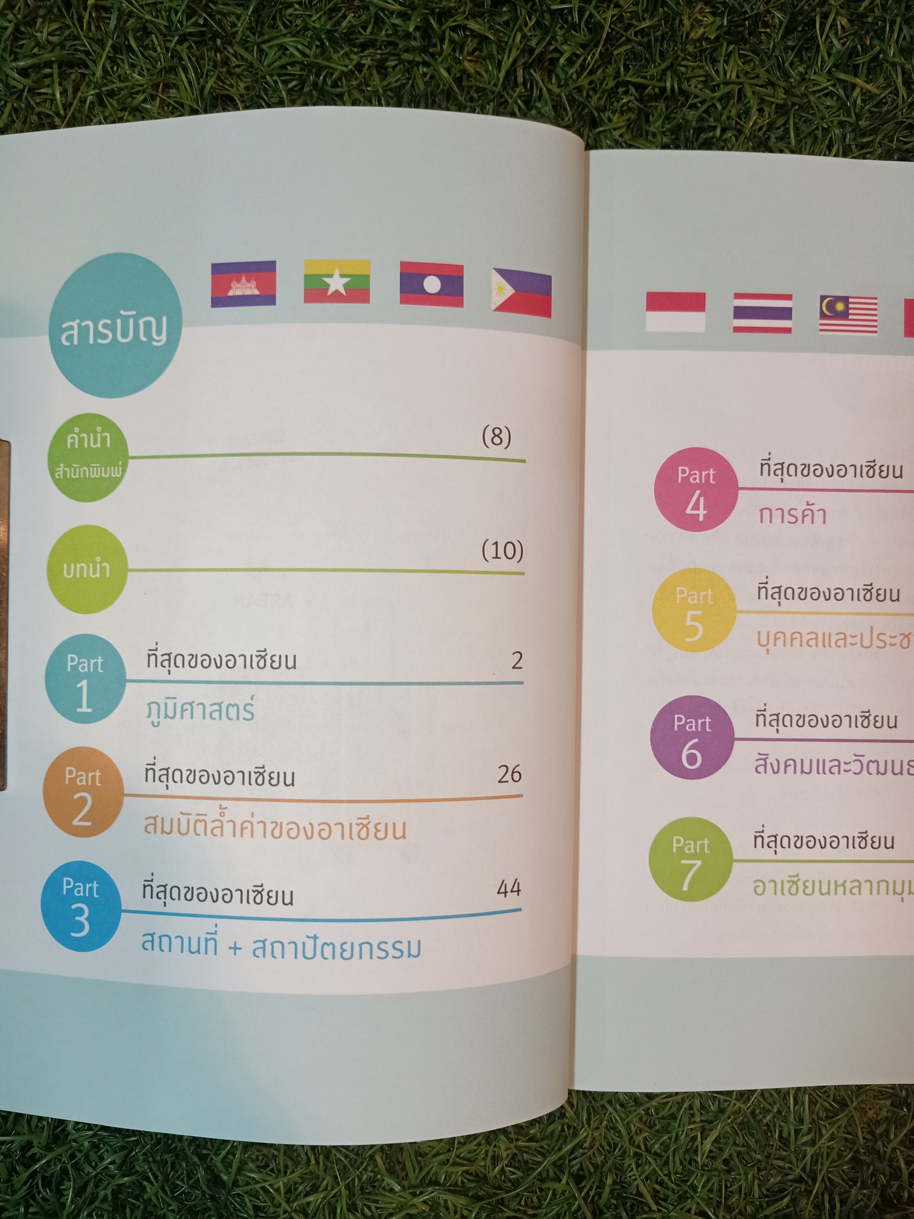 ที่สุดของอาเซียน / สุกัญญา มกราวุธ