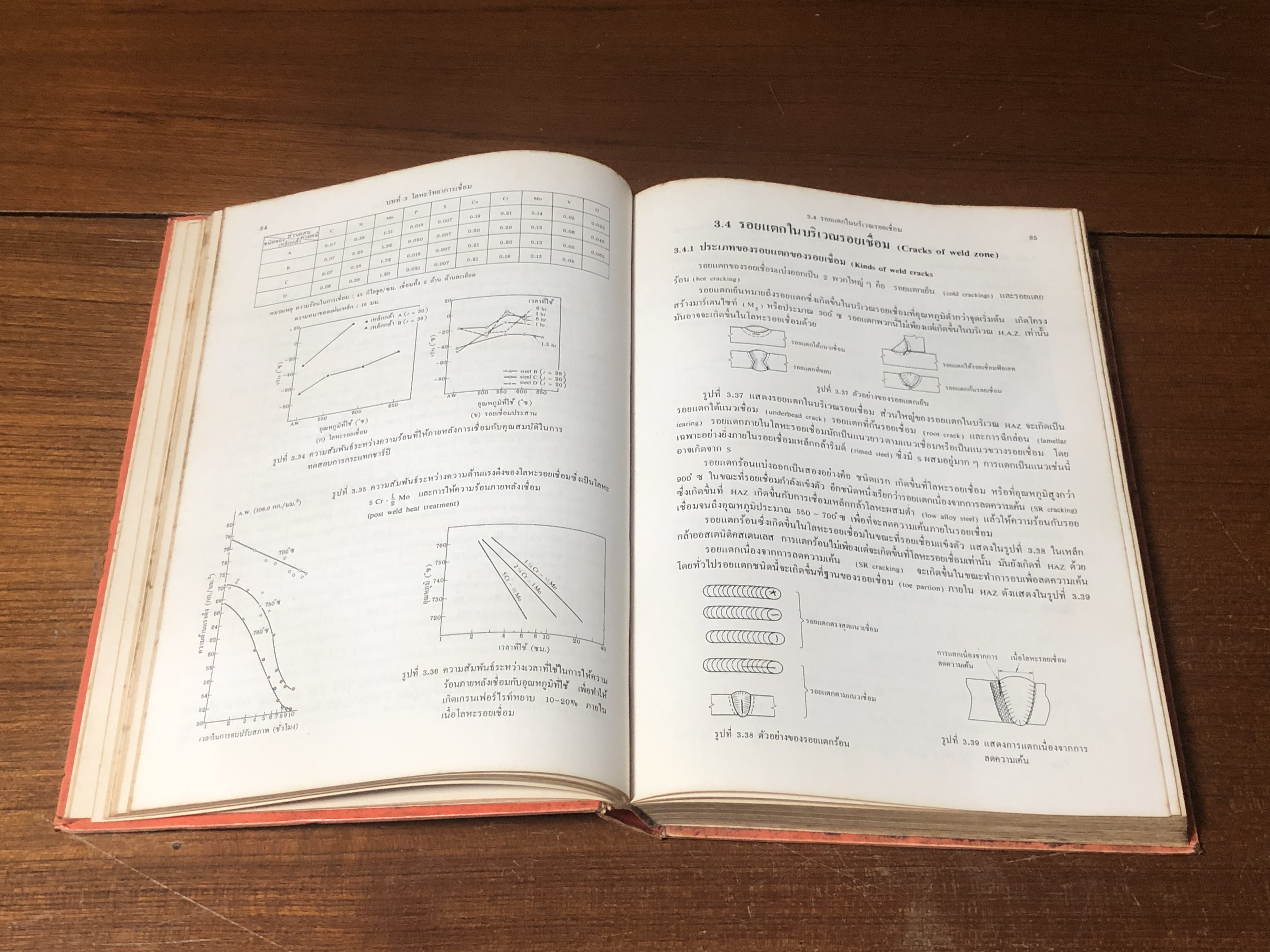 วิศวกรรมการเชื่อม / เชิดเชลง ชิตชวนกิจ