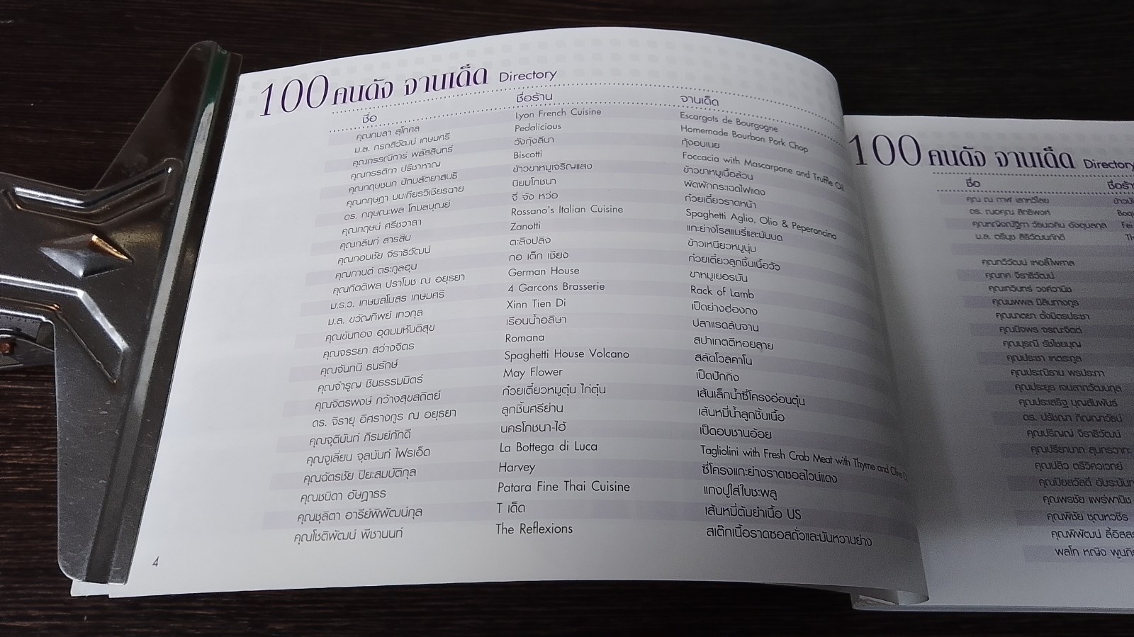 100 คนดัง จานเด็ด / ธ.ไทยพาณิชย์