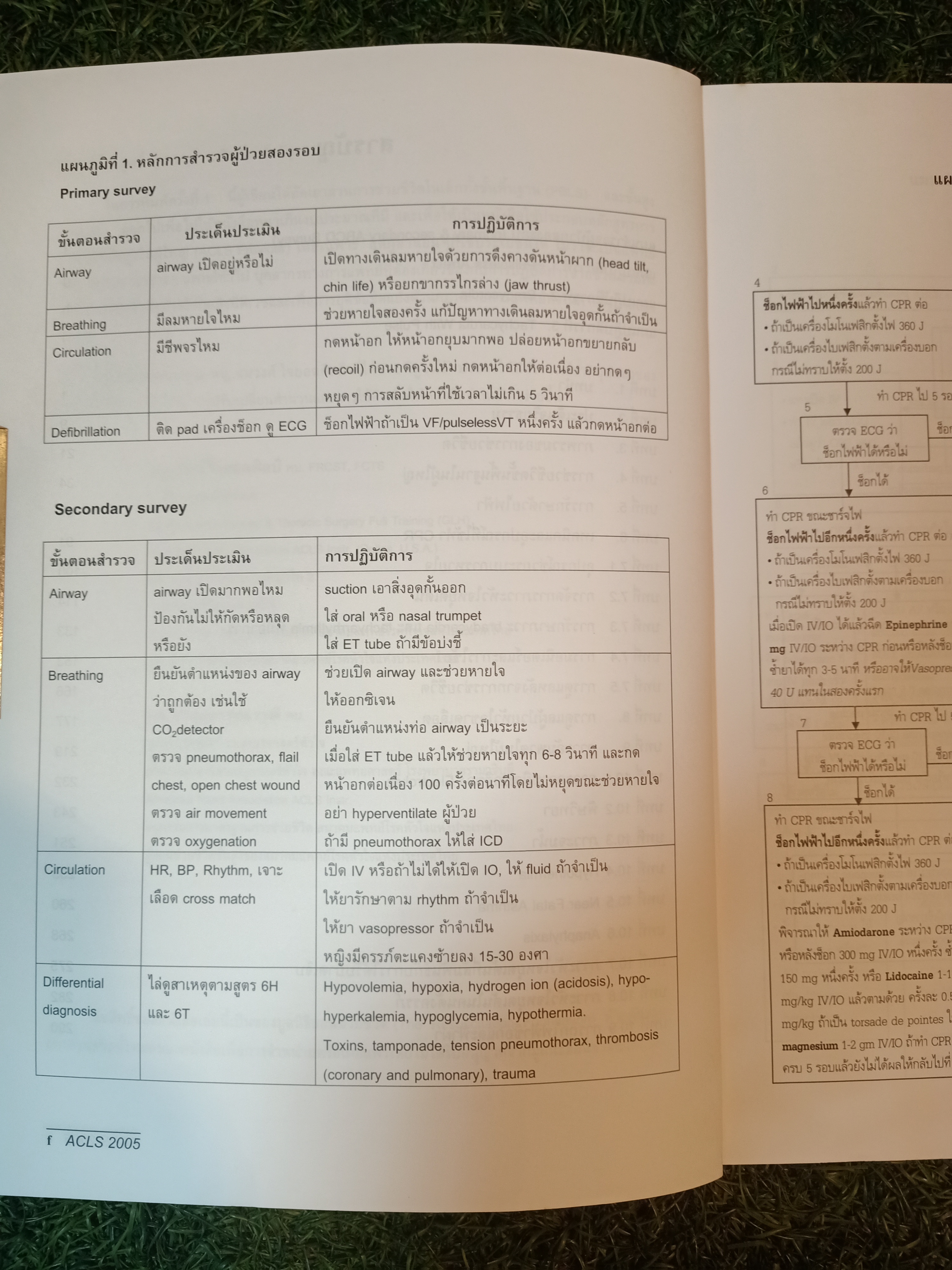การช่วยชีวิตขั้นสูงในผู้ใหญ่ ACLS 2005 / นพ. สันต์ ใจยอดศิลป์ นพ. ปริญญา คุณาวุติ