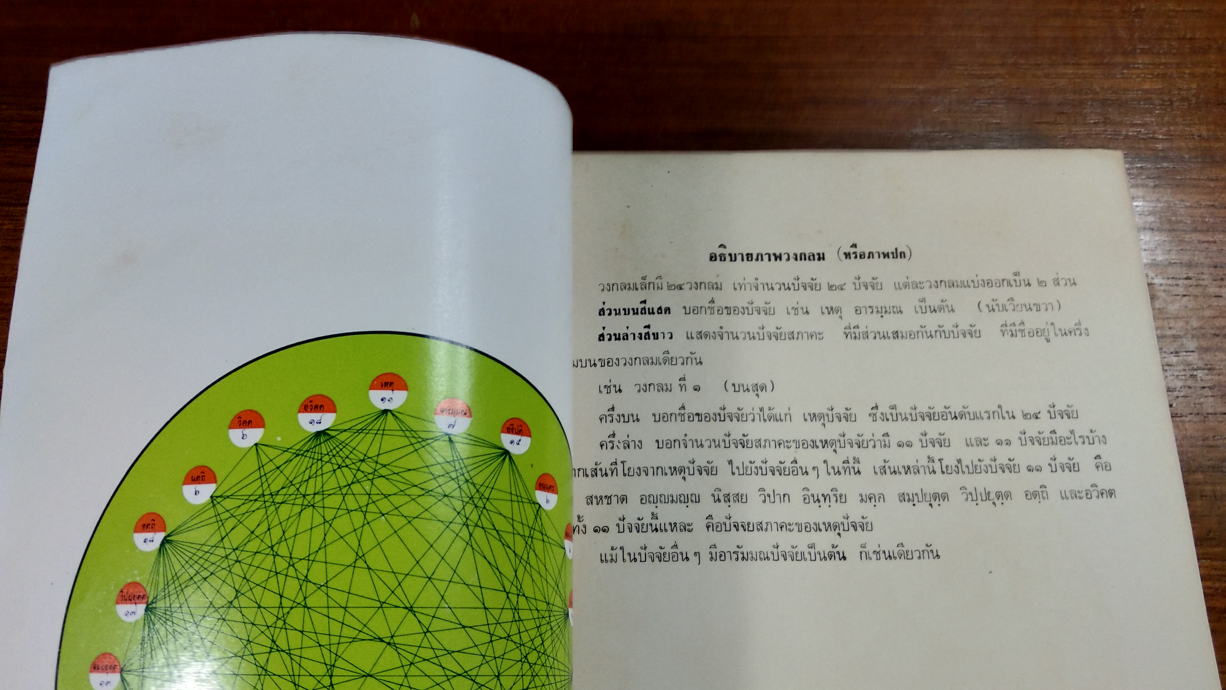 ปัฏฐาน ภาค ๑ โดย พระสุมนต์ นนฺทิโก