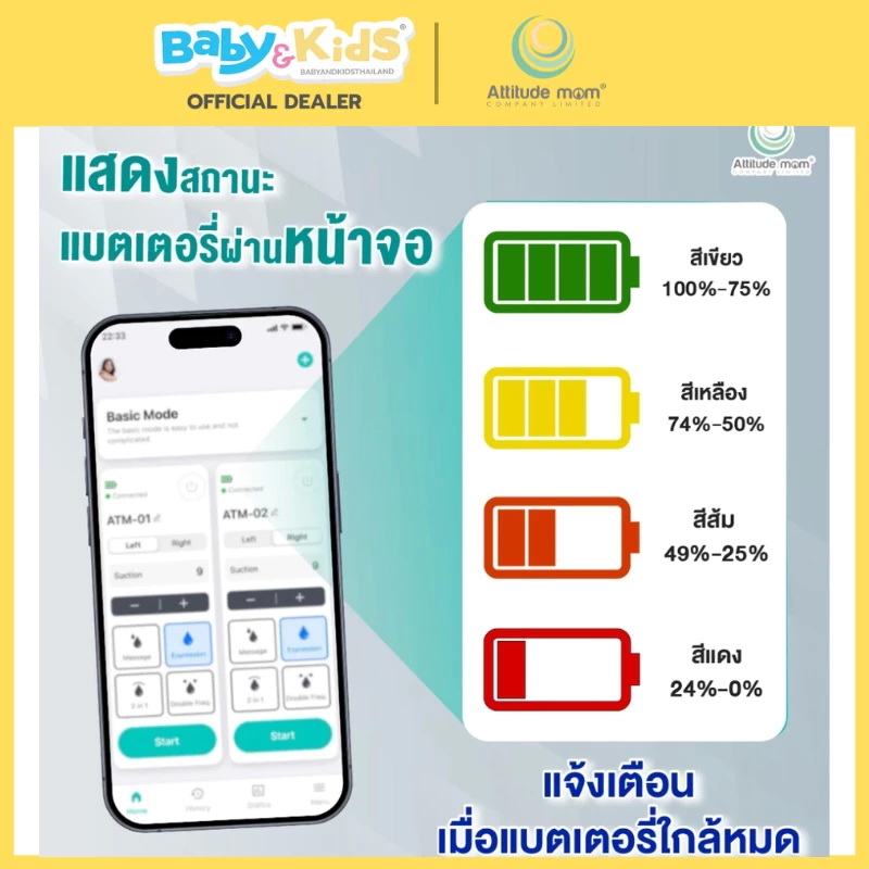 Attitude Mom เครื่องปั๊มนมไร้สาย รุ่น Easy Life III ( เดี่ยว ) ควบคุมการทำงานผ่านแอปพลิเคชั่น