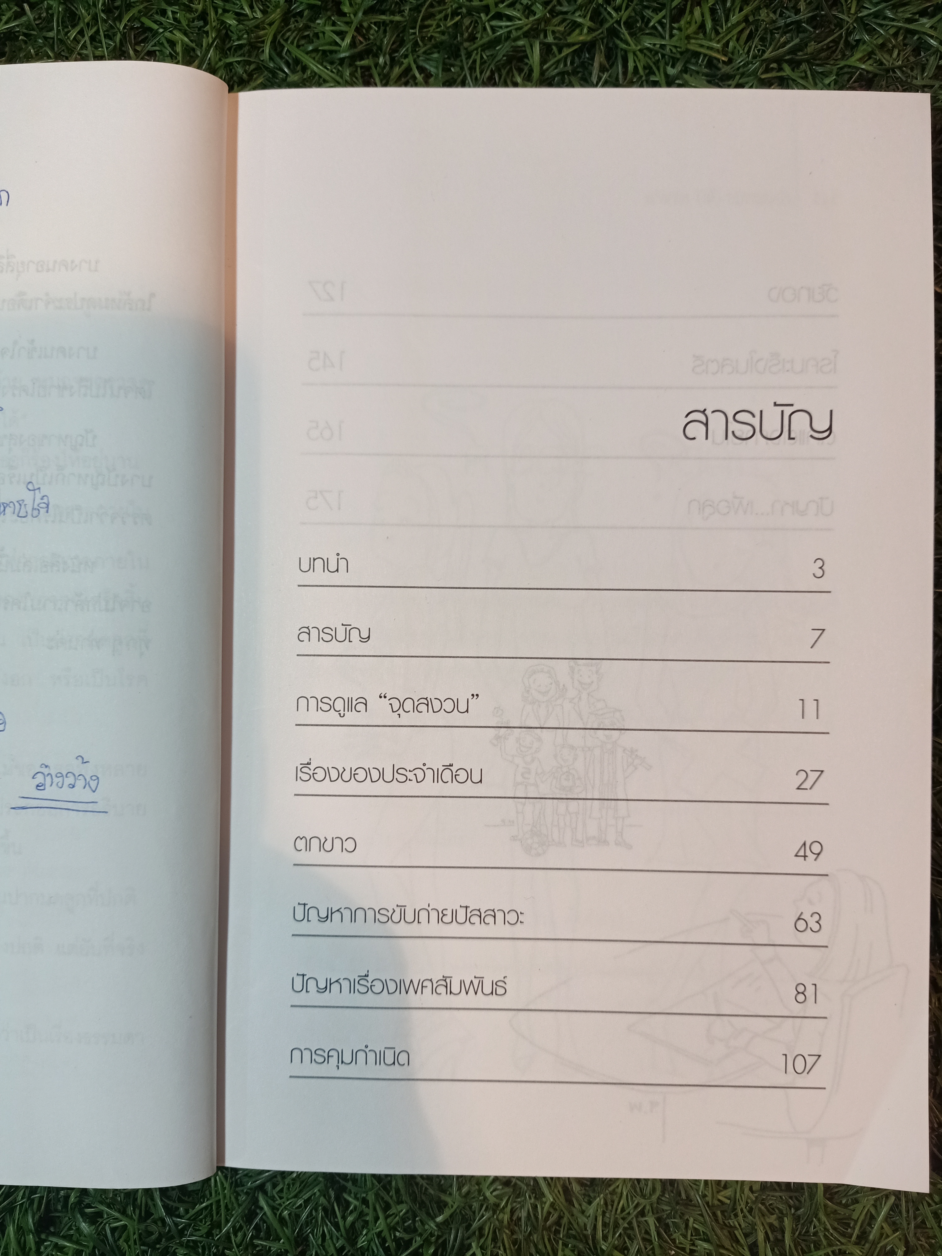 เรื่องผู้หญิง (ไม่) กล้าถาม / พ.ญ.ชัญวลี ศรีสุโข