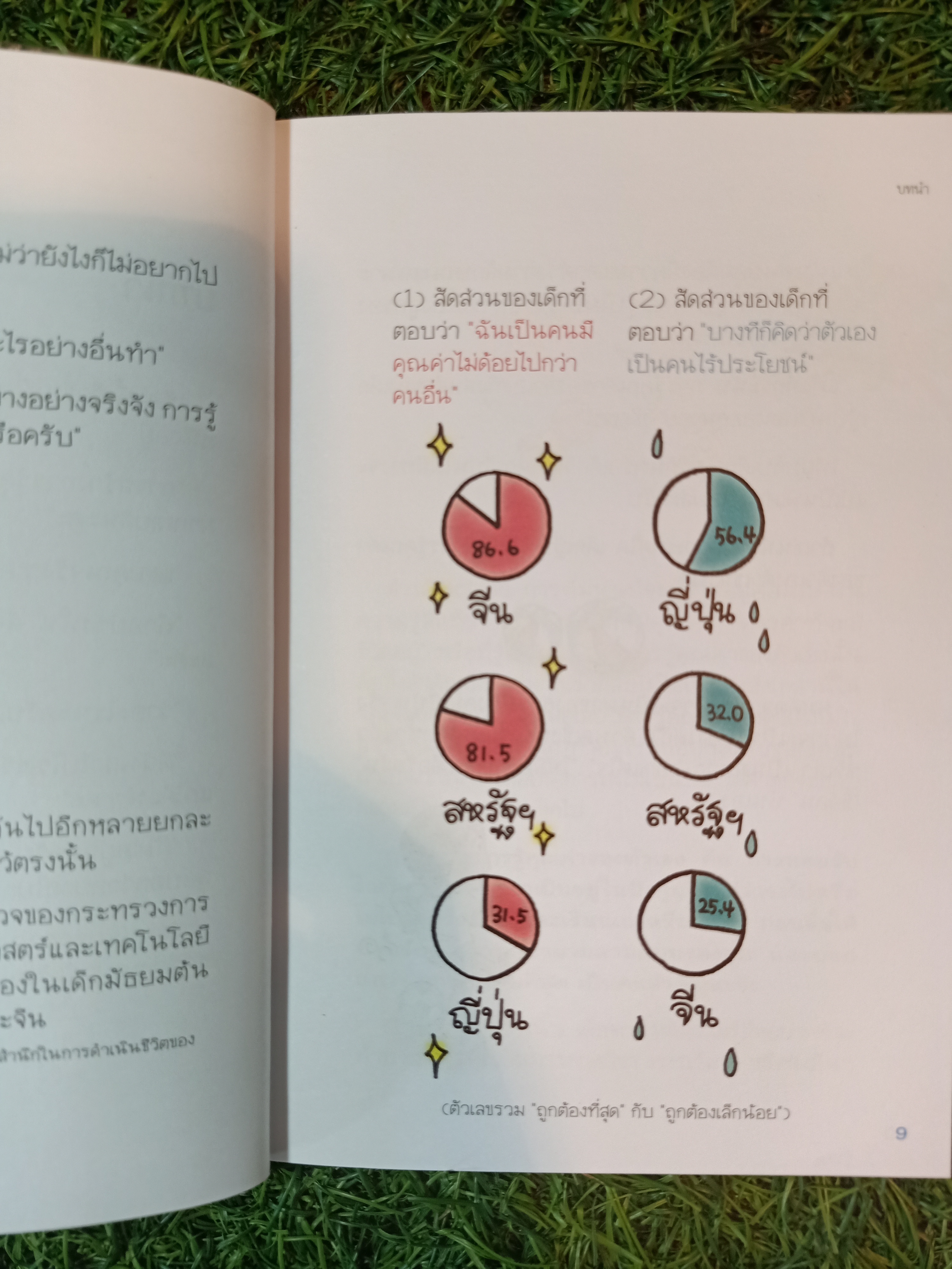 แนะนำวิธีเลี้ยงลูกแบบ Happy เล่ม3 / ไดจิ อาเคะฮาชิ เขียน วรจรัส มัญชุนากร มาริษา โคทานิ แปล