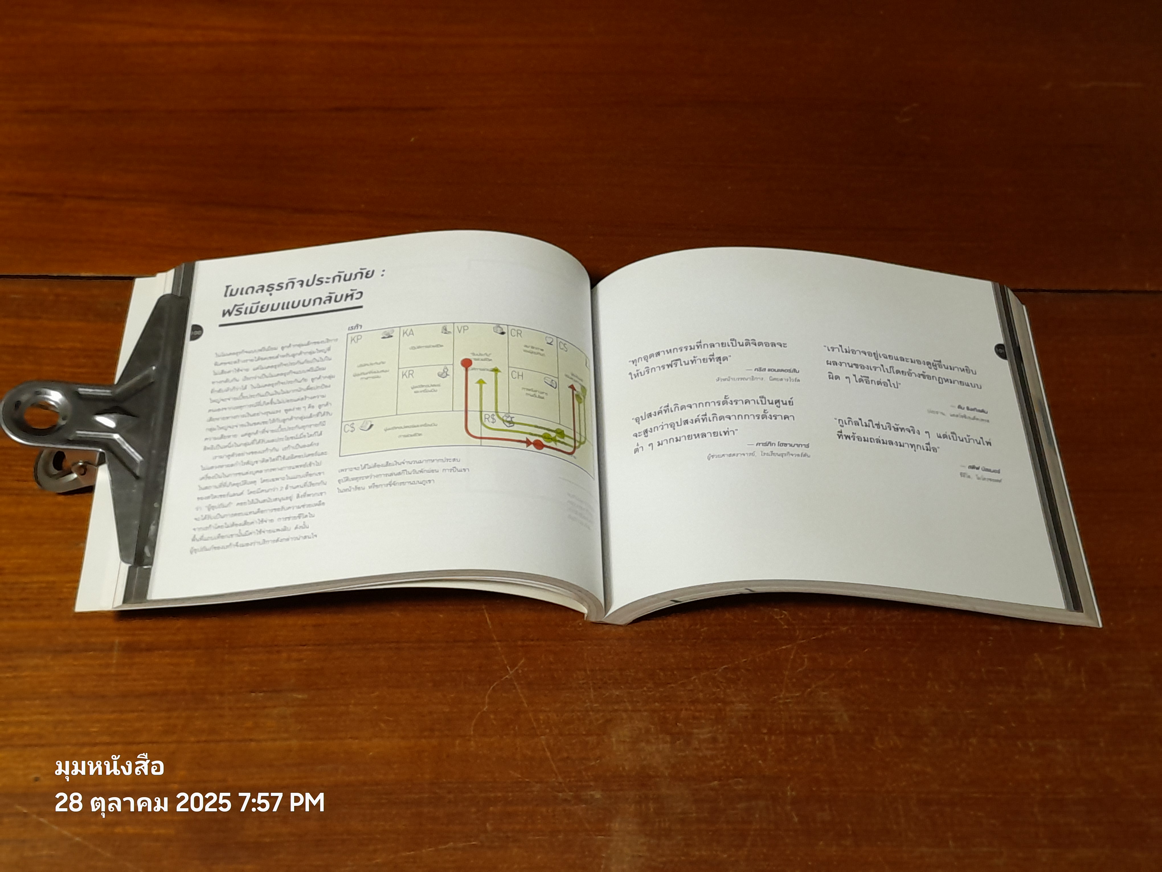 คู่มือสร้าางโมเดลธุรกิจ / Alexander Osterwalder & Yves Pigneur