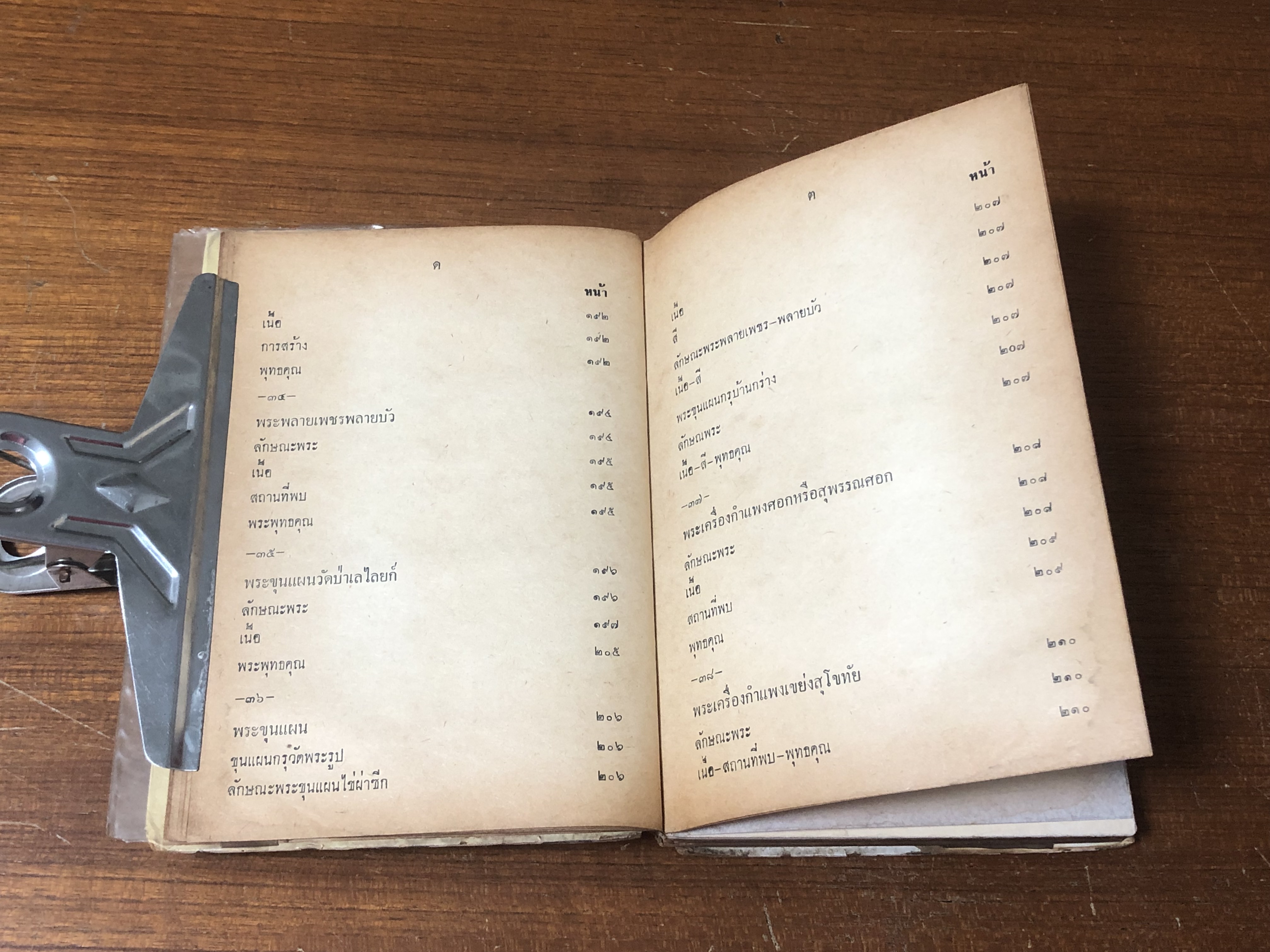 พุทธานุสรณ์ พระเครื่องและพระบูชา / เทพชู ทับทอง