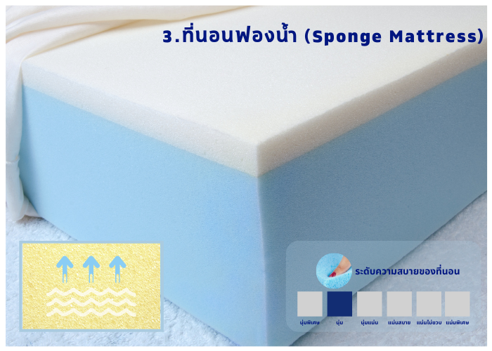 ที่นอนฟองน้ำ