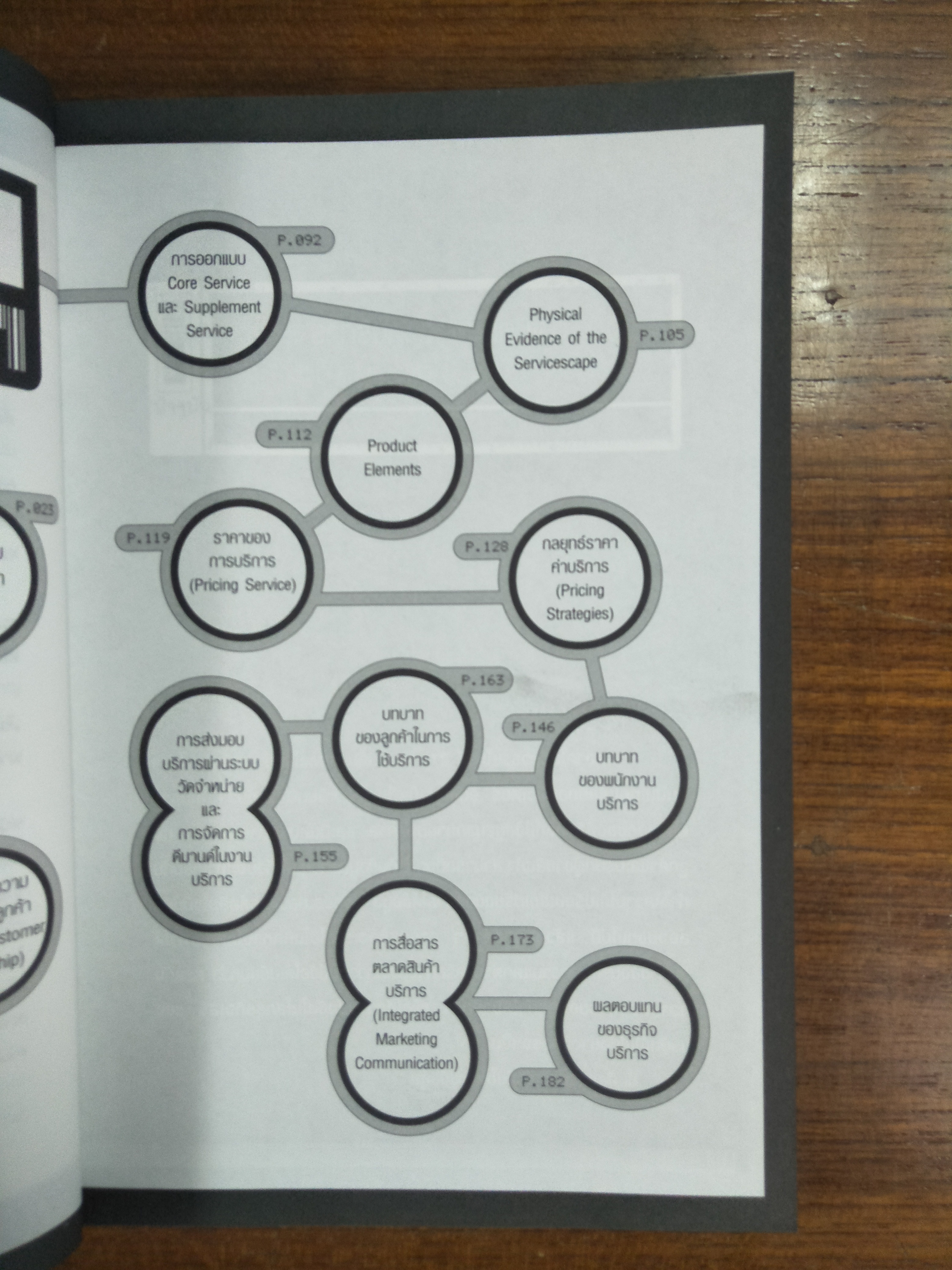 the Pocket MBA in Marketing / สมวงศ์ พงศ์สถาพร
