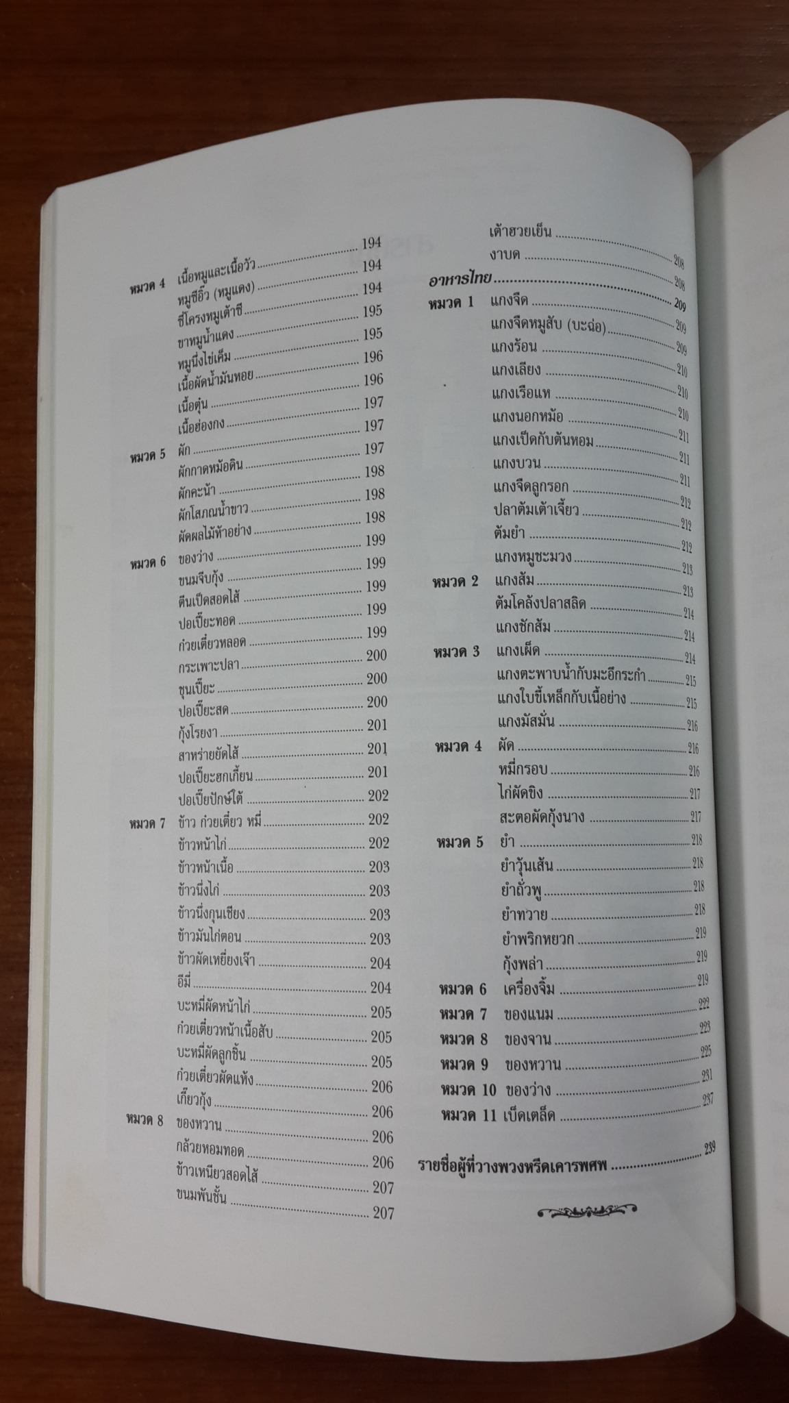 อนุสรณ์ในงานพระราชทานเพลิงศพ พลตรี นายแพทย์ เจษฎา บำรุงกิจ (มีสูตรอาหาร)