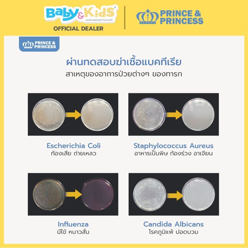 Prince&Princess ตู้อบแห้งฆ่าเชื้อ Baby UV Sterilizer Gen3 LED
