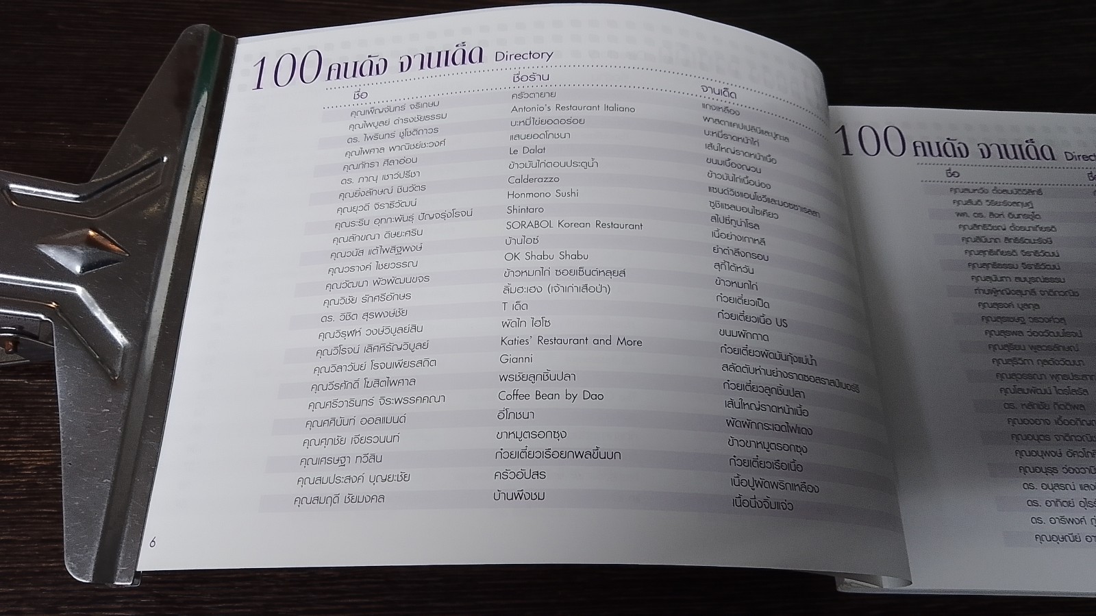 100 คนดัง จานเด็ด / ธ.ไทยพาณิชย์