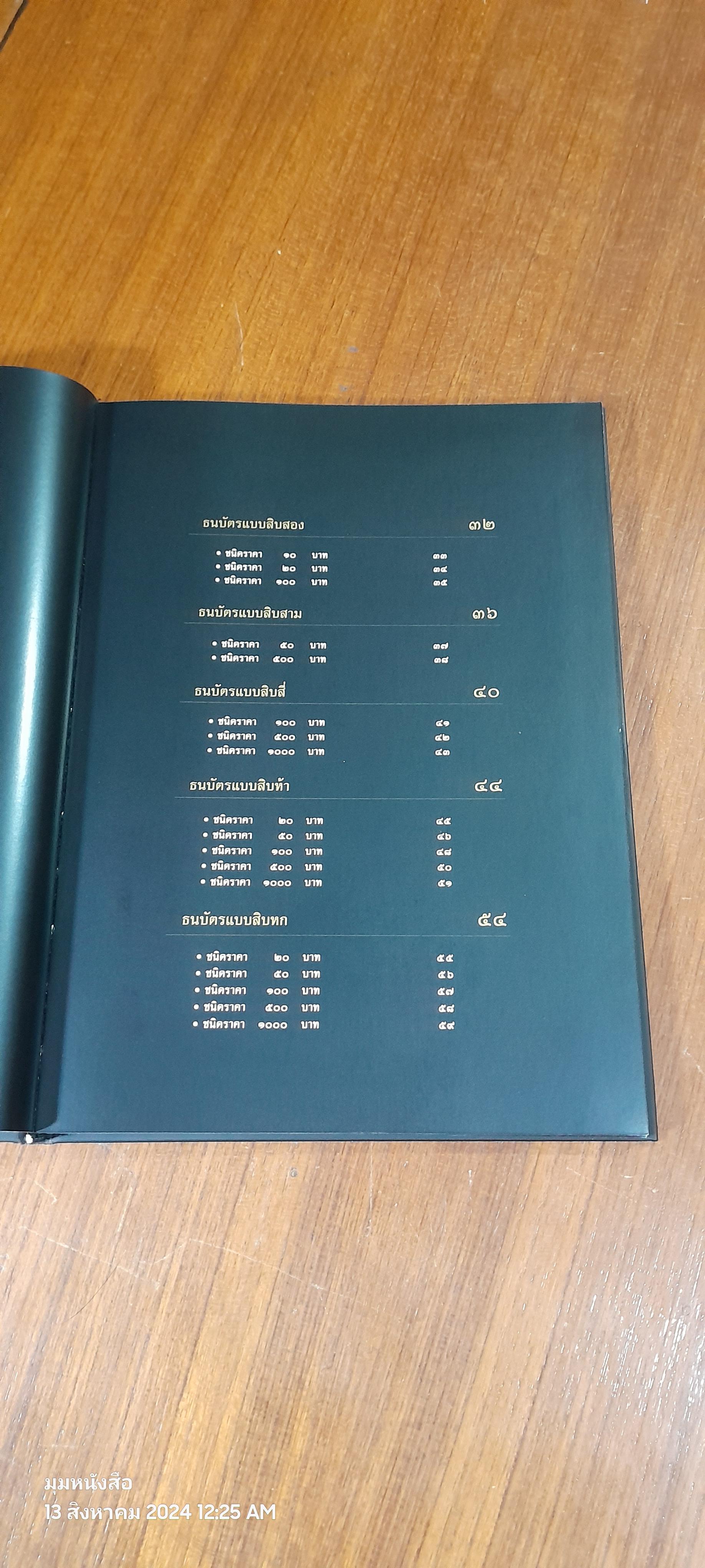 ธนบัตรรัชกาลที่ ๙ เอกลักษณ์แห่งองค์พระมหากษัตริย์และความเป็นไทย / ธนาคารแห่งประเทศไทย