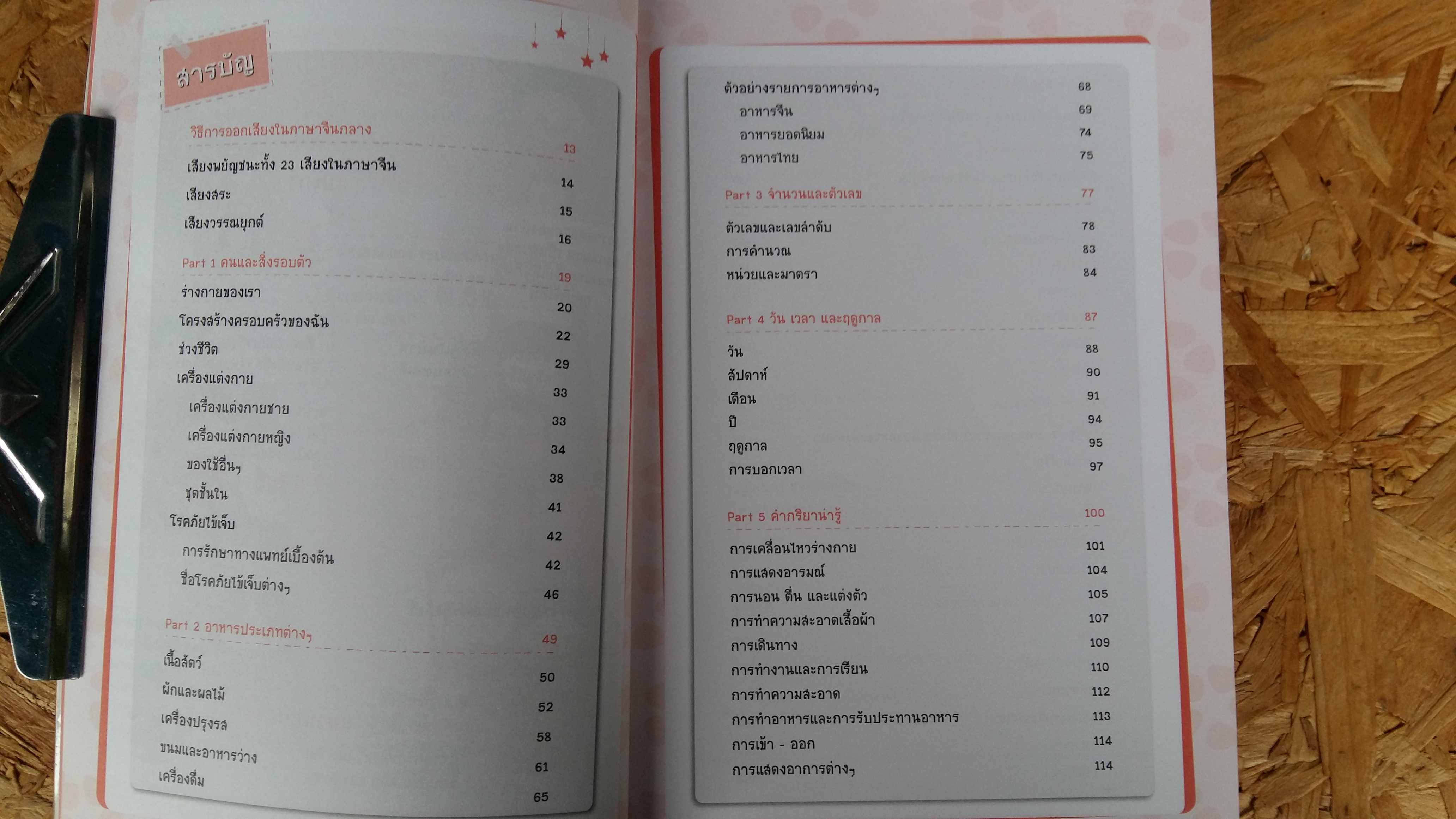 Mind Map ศัพท์จีน แบบเน้นๆ