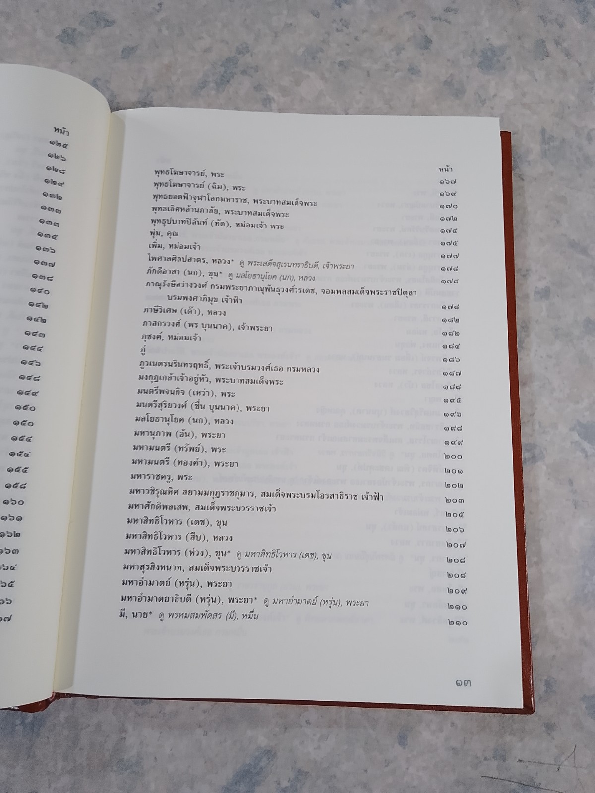 นามานุกรมวรรณคดีไทย ชุดที่ ๒ ชื่อผู้แต่ง