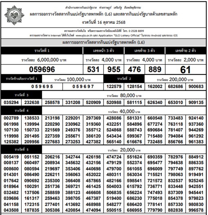 ตรวจหวย งวดวันที่ 1ุ6 ตุลาคม พ.ศ. 2568