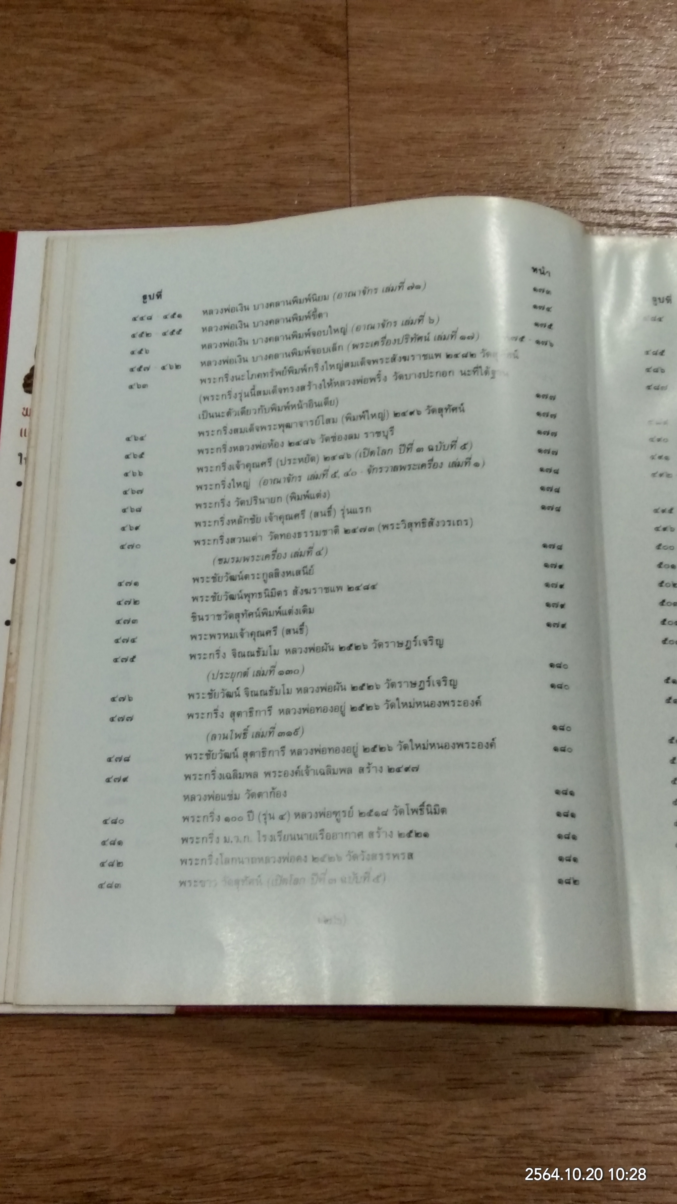 หนังสือภาพพระกริ่ง พระชัยวัฒน์ และรูปหล่อ / ผศ.นิพัทธ์ จิตรประสงค์