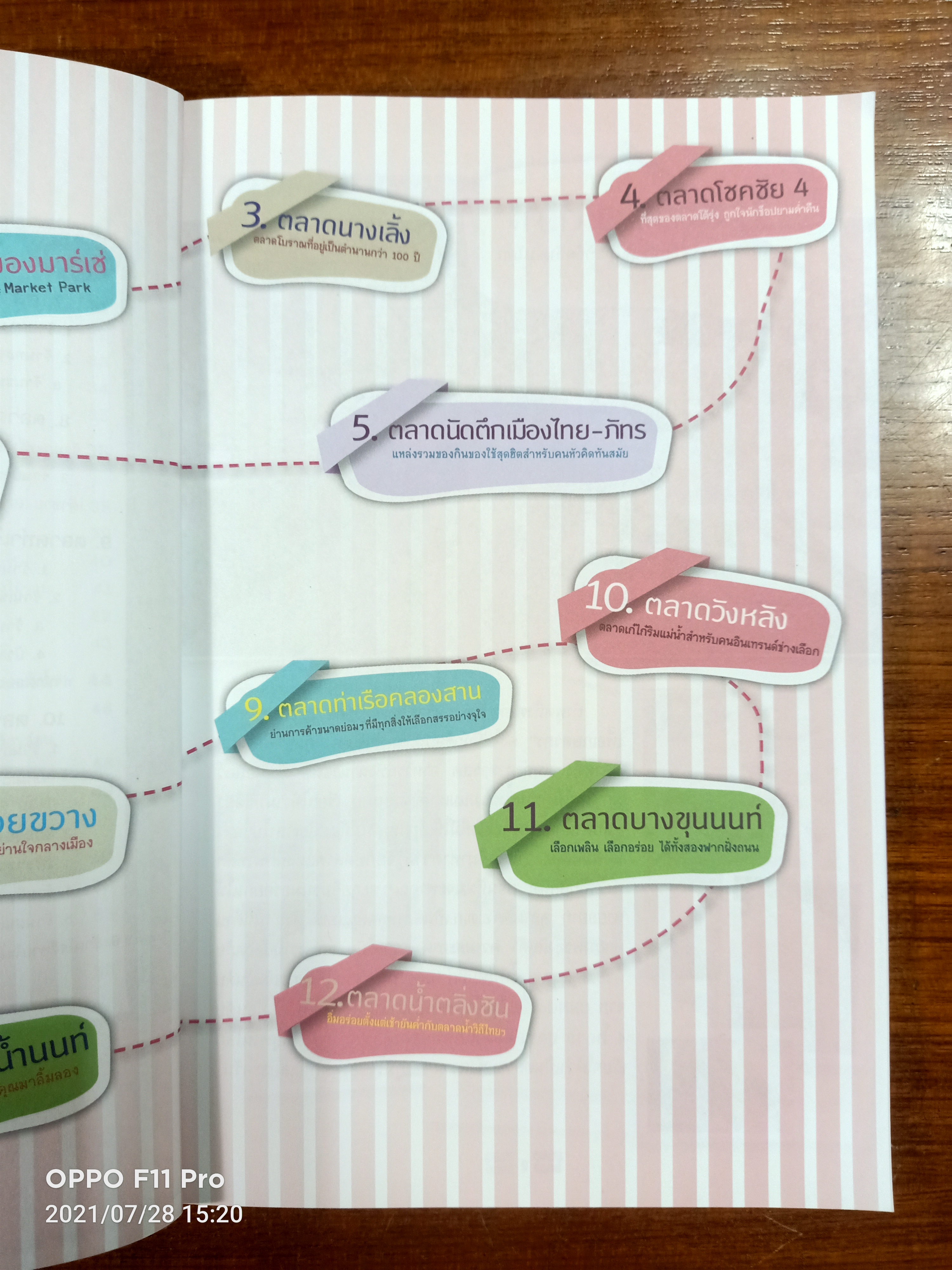 70 ร้านขนมอร่อย จาก13ตลาดดัง / อุดมศักดิ์ หุ่นพยนต์