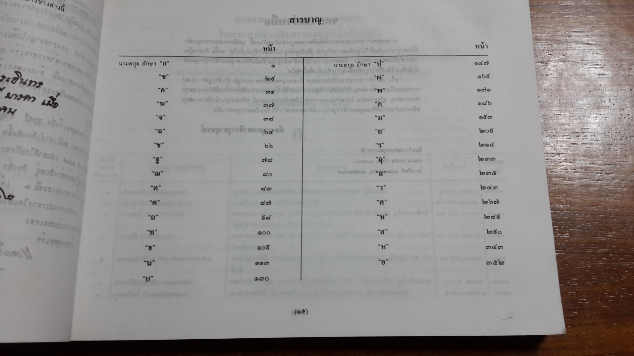 อักขรานุกรมนามสกุลพระราชทาน ใน พระบาทสมเด็จพระมงกุฎเกล้าเจ้าอยู่หัว