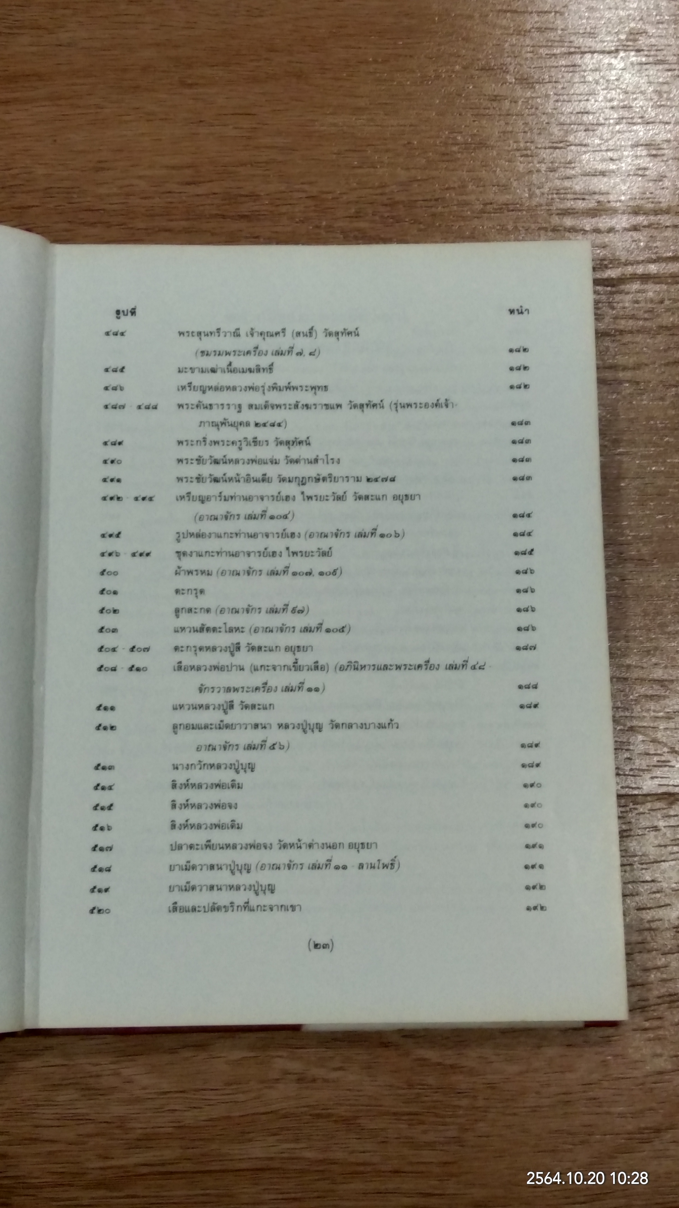 หนังสือภาพพระกริ่ง พระชัยวัฒน์ และรูปหล่อ / ผศ.นิพัทธ์ จิตรประสงค์