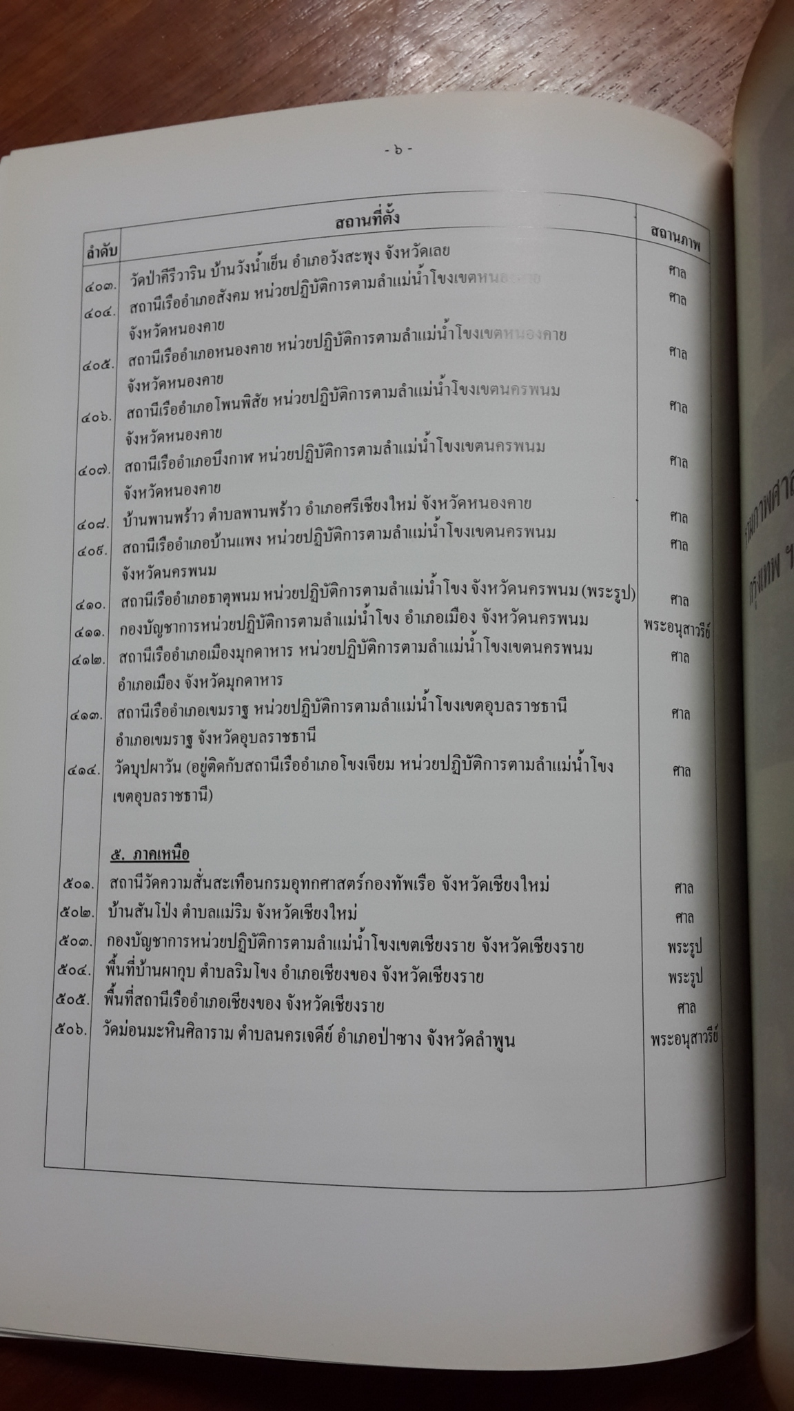 ภาพชุด ศาลกรมหลวงชุมพรเขตอุดมศักดิ์
