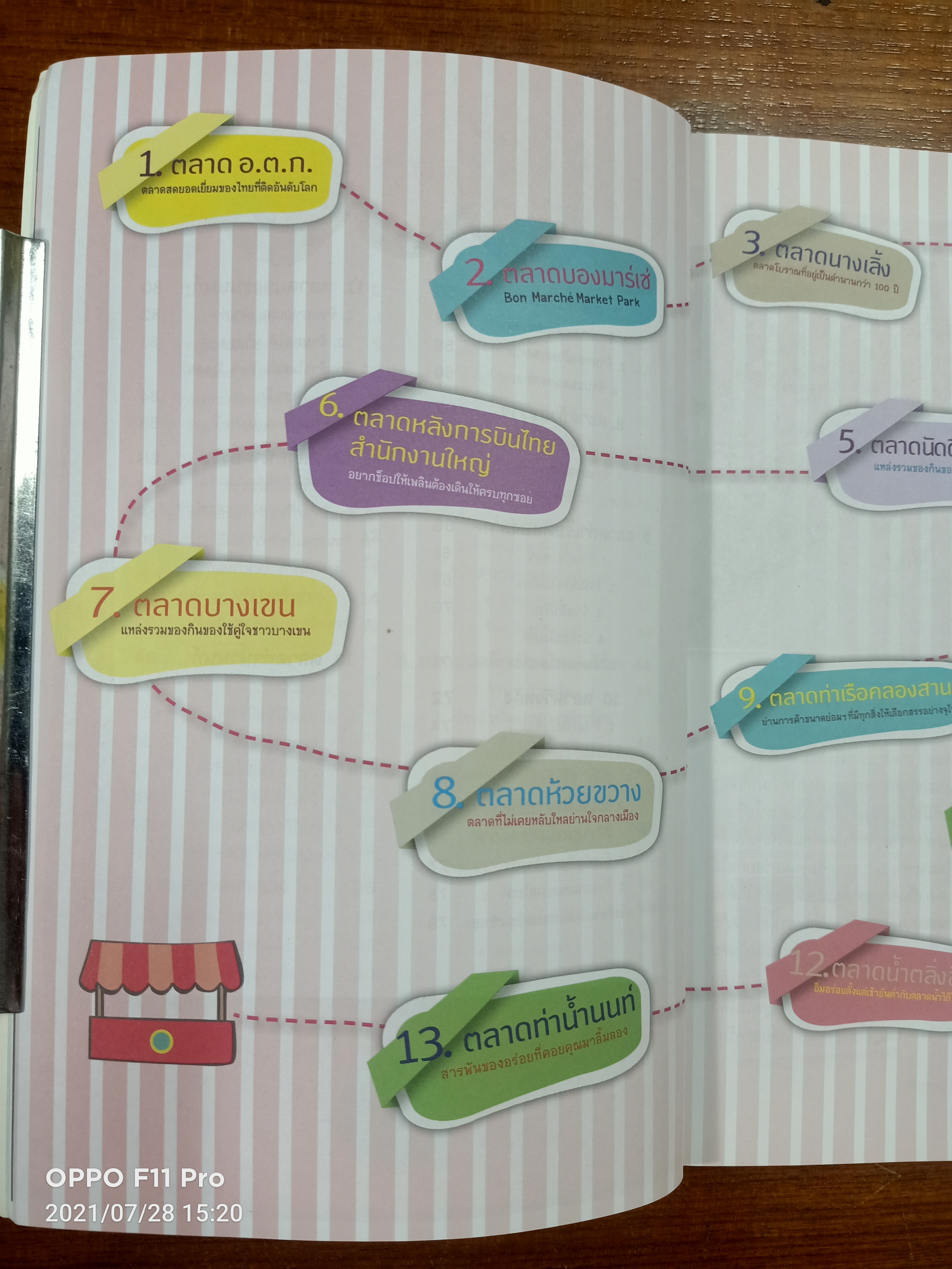 70 ร้านขนมอร่อย จาก13ตลาดดัง / อุดมศักดิ์ หุ่นพยนต์