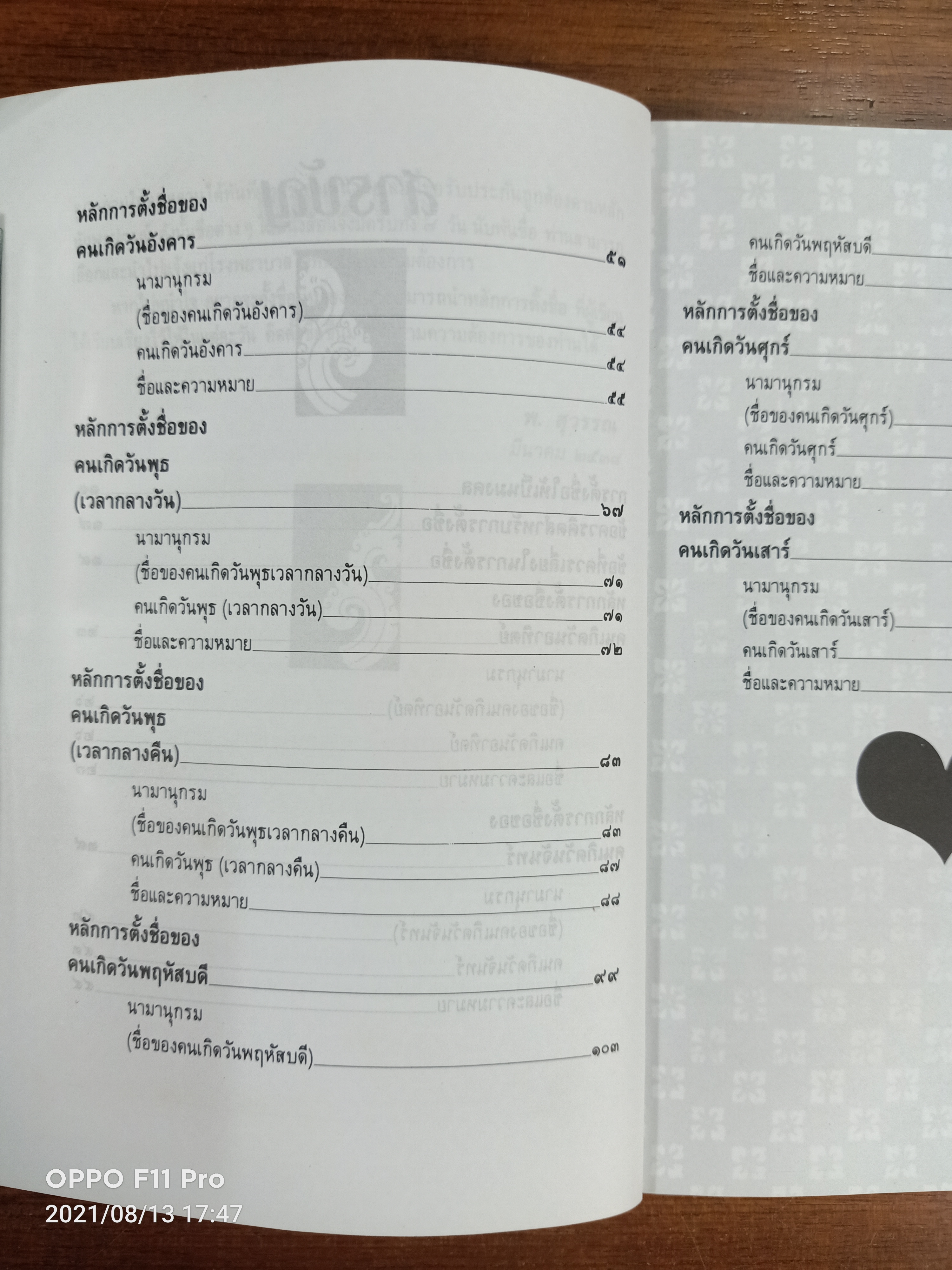 ตั้งชื่อดีมีความสุข / พ.สุวรรณ