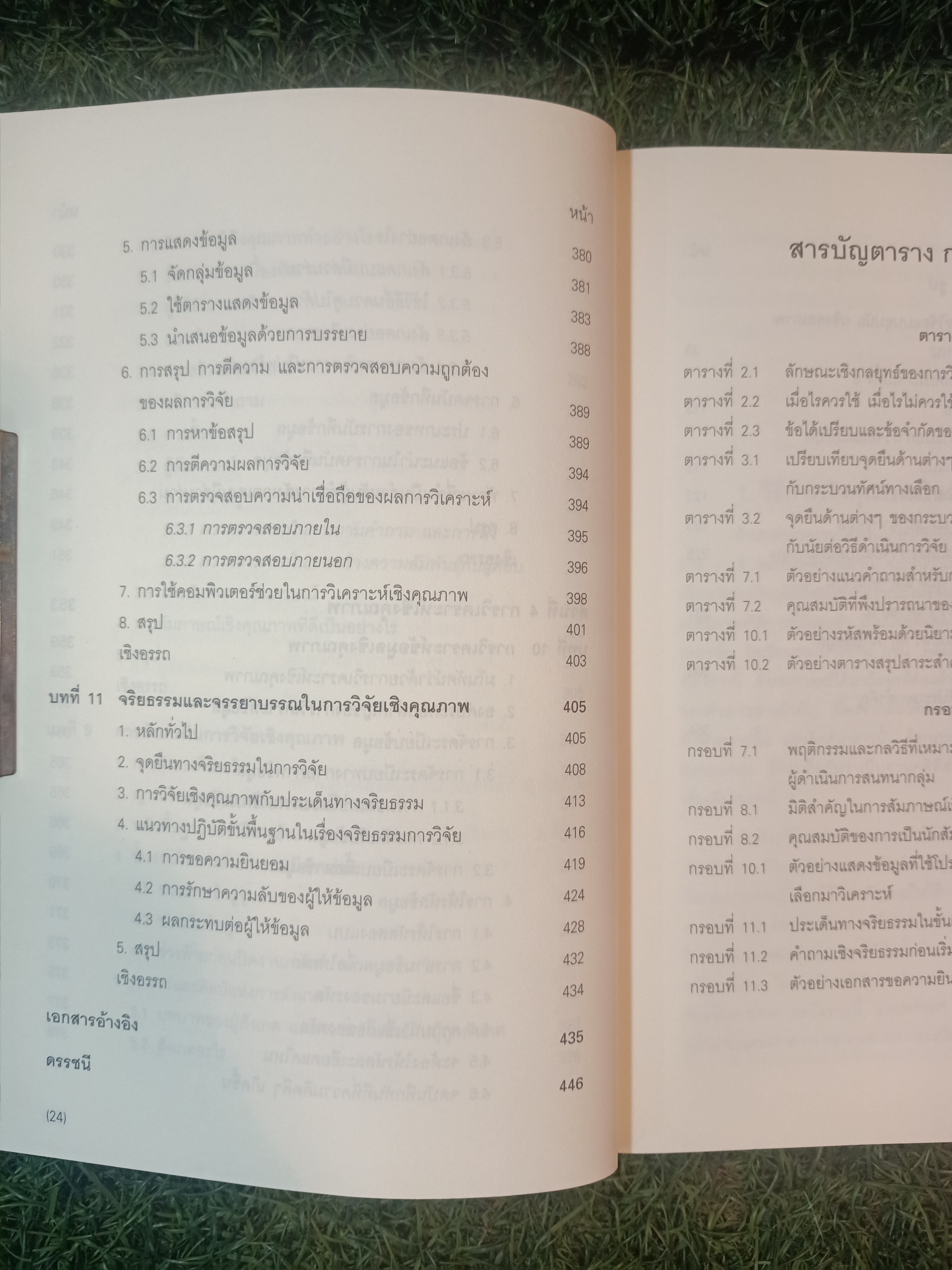 ศาสตร์และศิลป์ แห่งการวิจัยเชิงคุณภาพ / ชาย โพธิสิตา