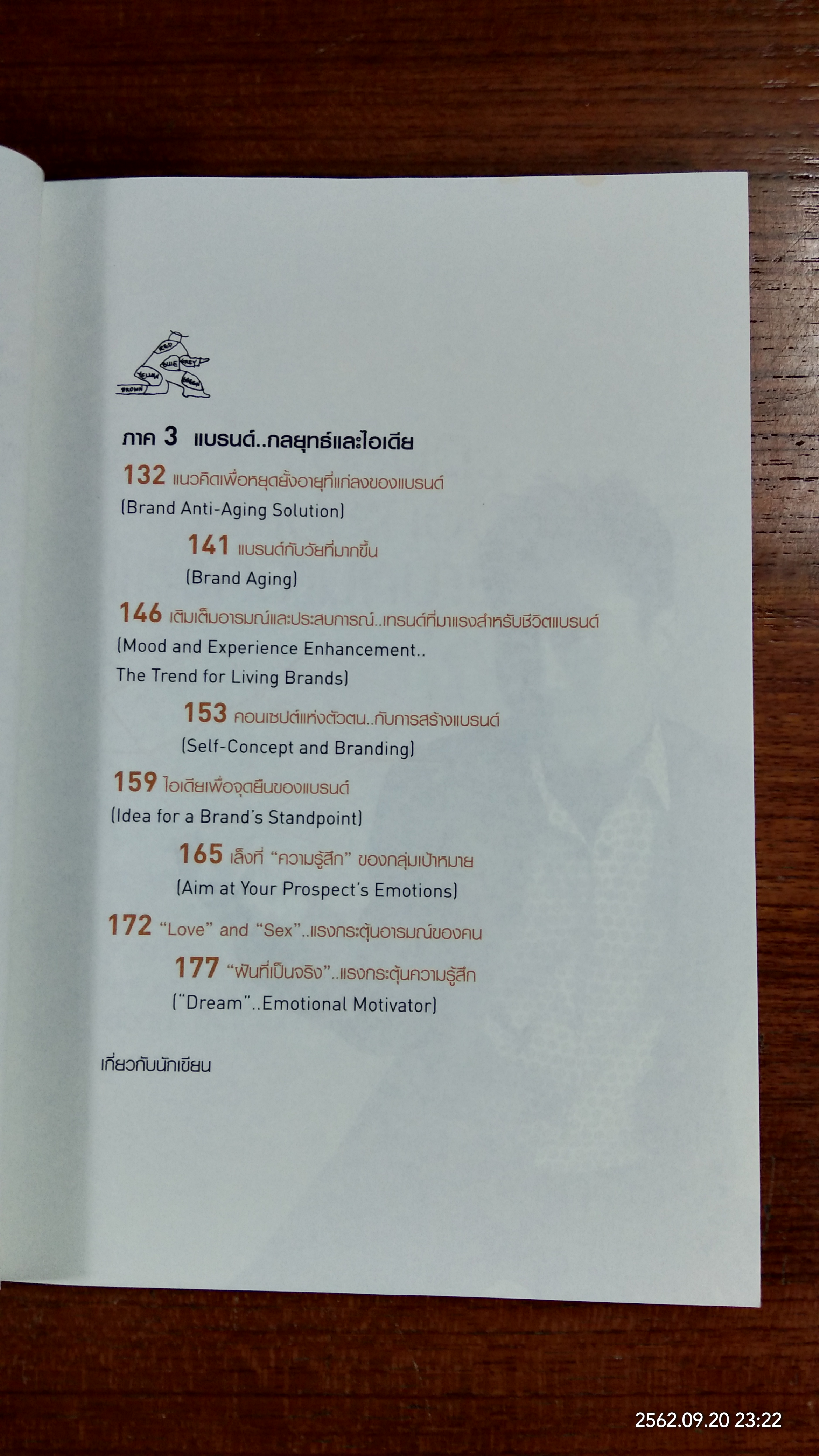 คิดไกลให้แบรนด์เก่ง / ดลชัย บุณยะรัตเวช