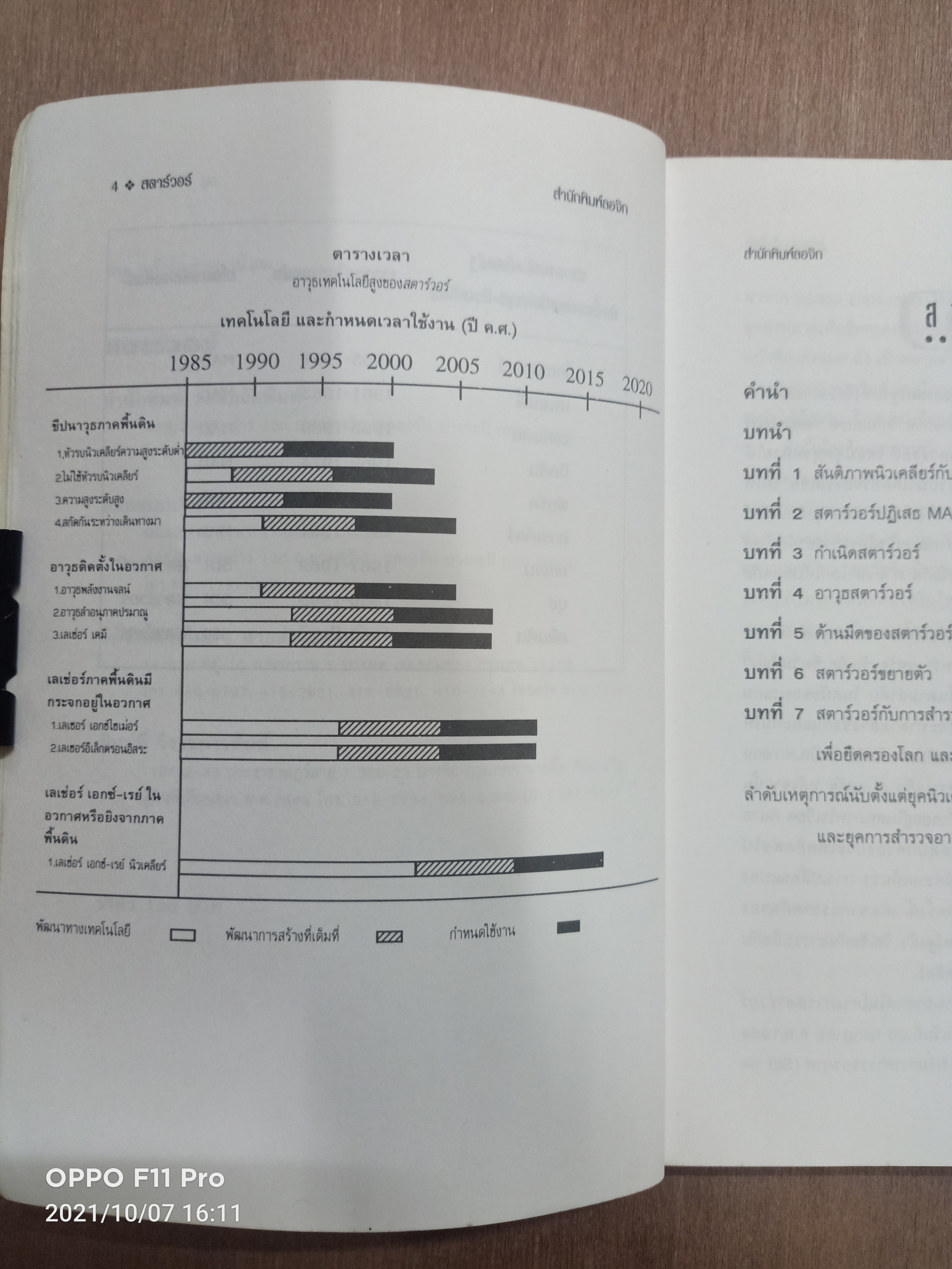 สตาร์วอร์ / ธนู แก้วโอกาส