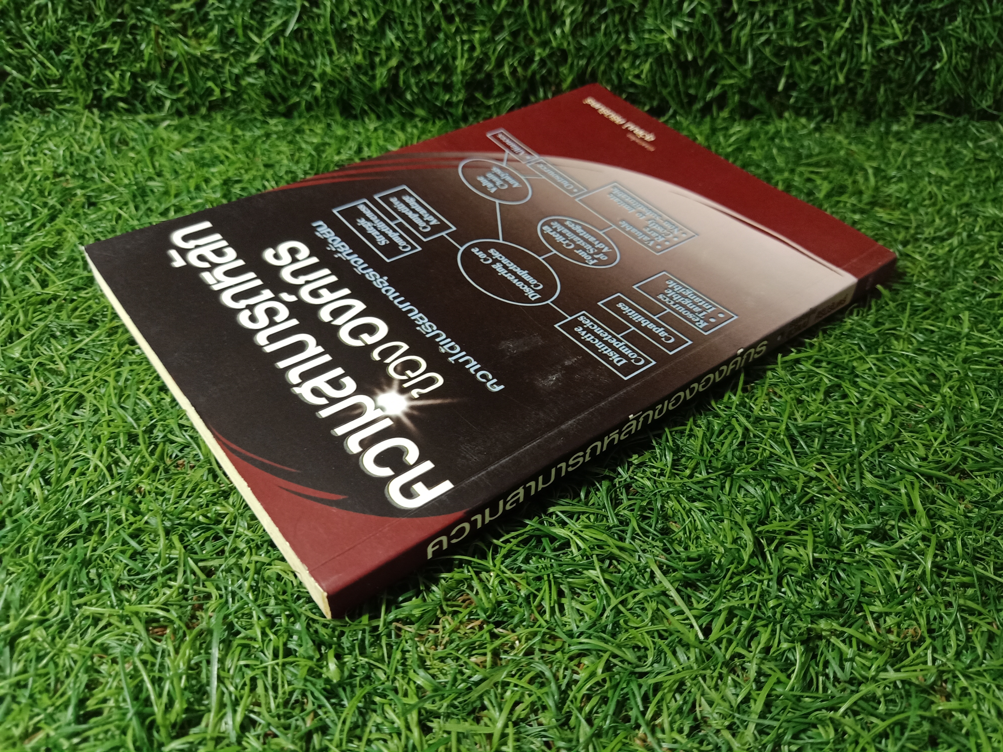 ความสามารถหลักขององค์กร / สุวัฒน์ ศิรินิรันดร์