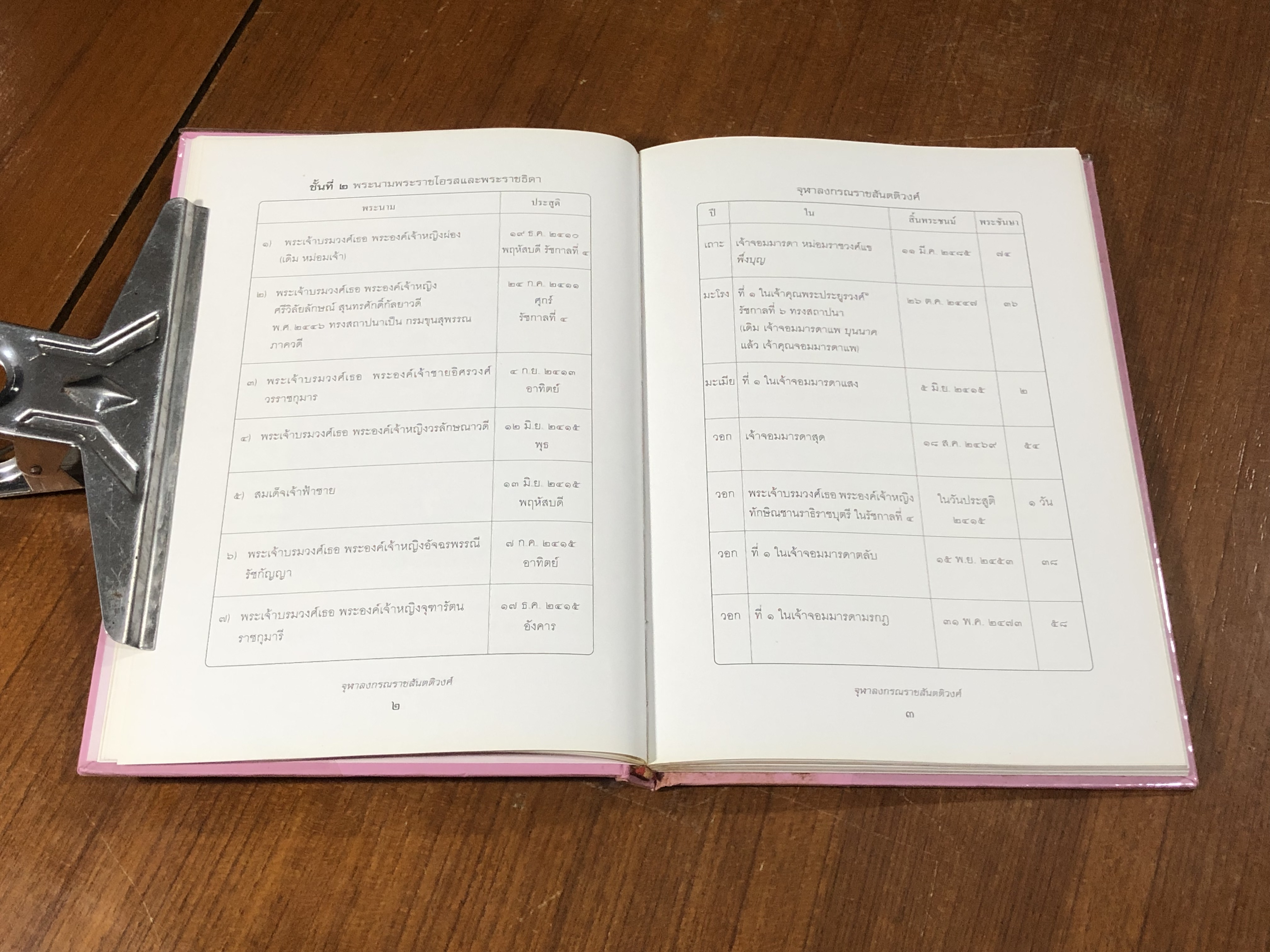 จุฬาลงกรณราชสันตติวงศ์ : พระนามพระราชโอรส พระราชธิดา และพระราชนัดดา