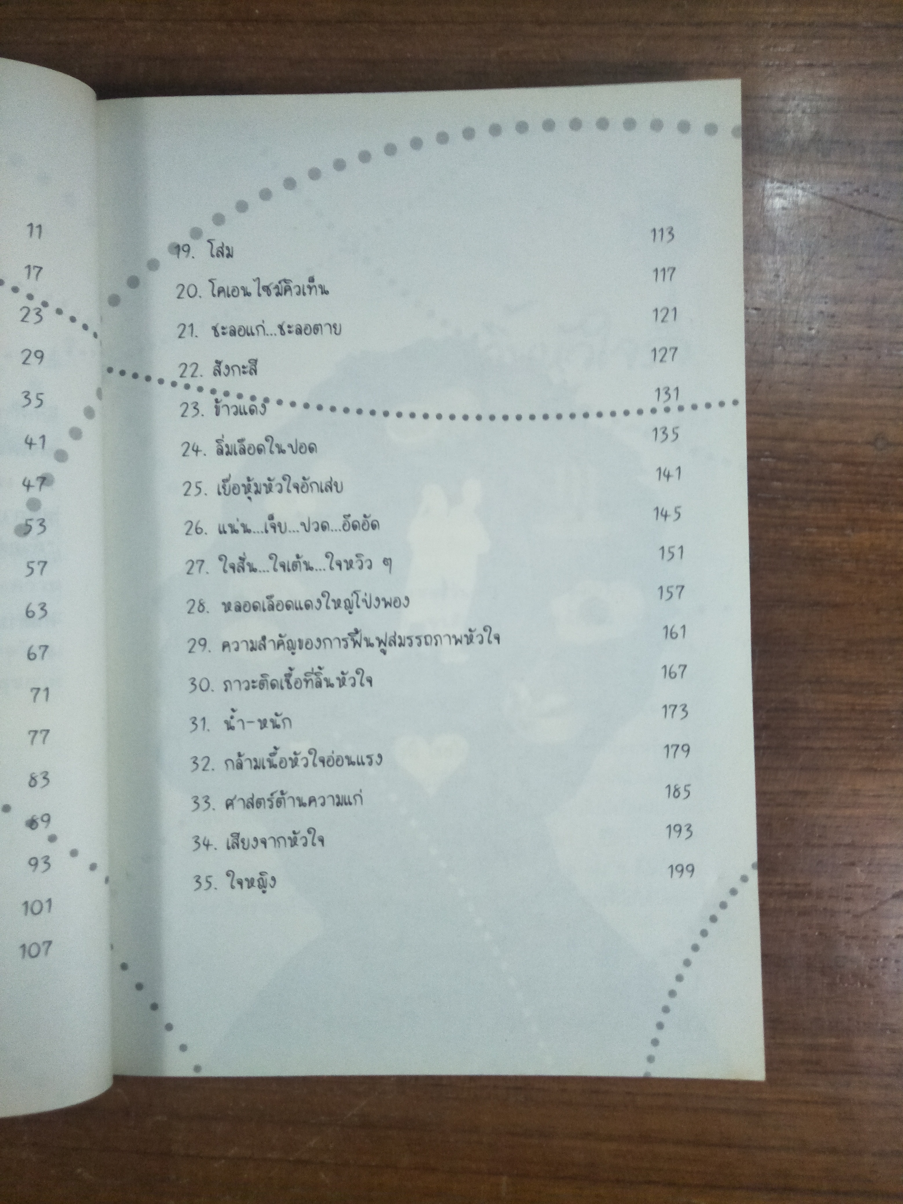 แน่น...เจ็บ...ปวด...อึดอัด.. รู้ไว้ห่างไกลโรค / ศ.นพ.นิธิ มหานนท์