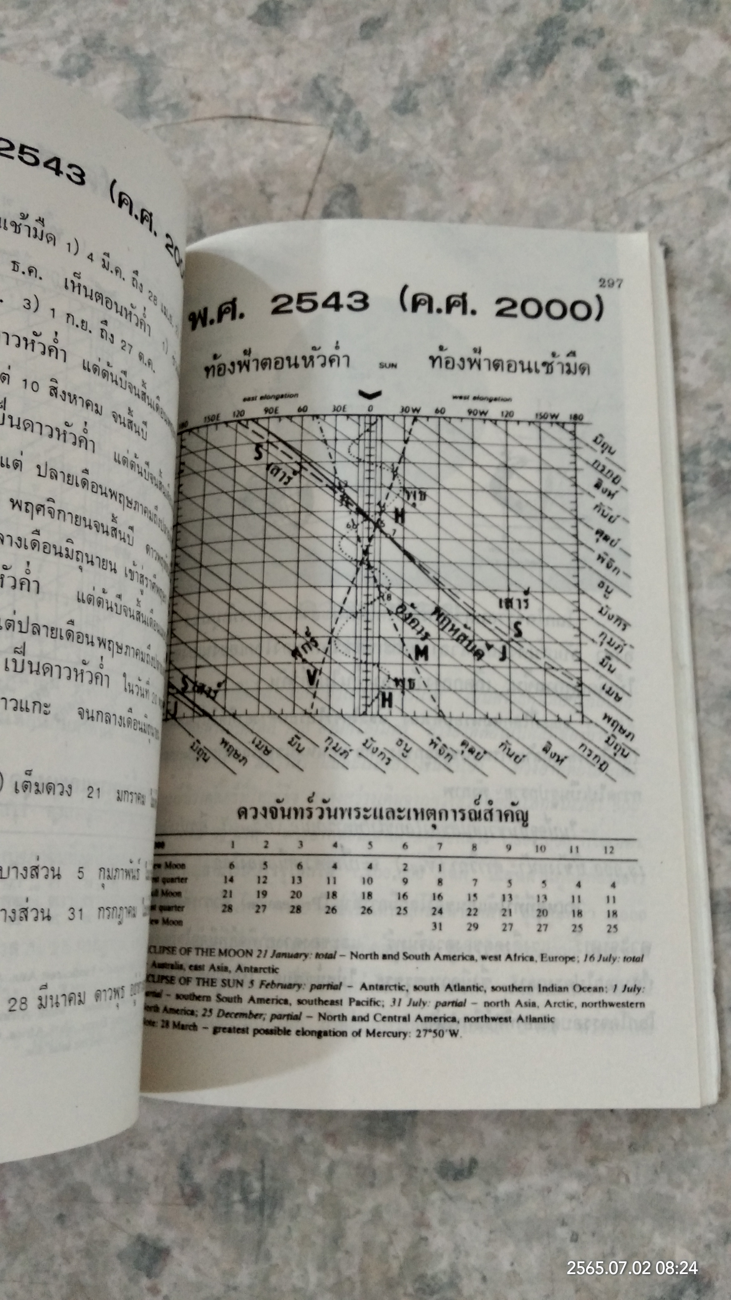 คู่มือดูดาว / กนก จันทร์ขจร