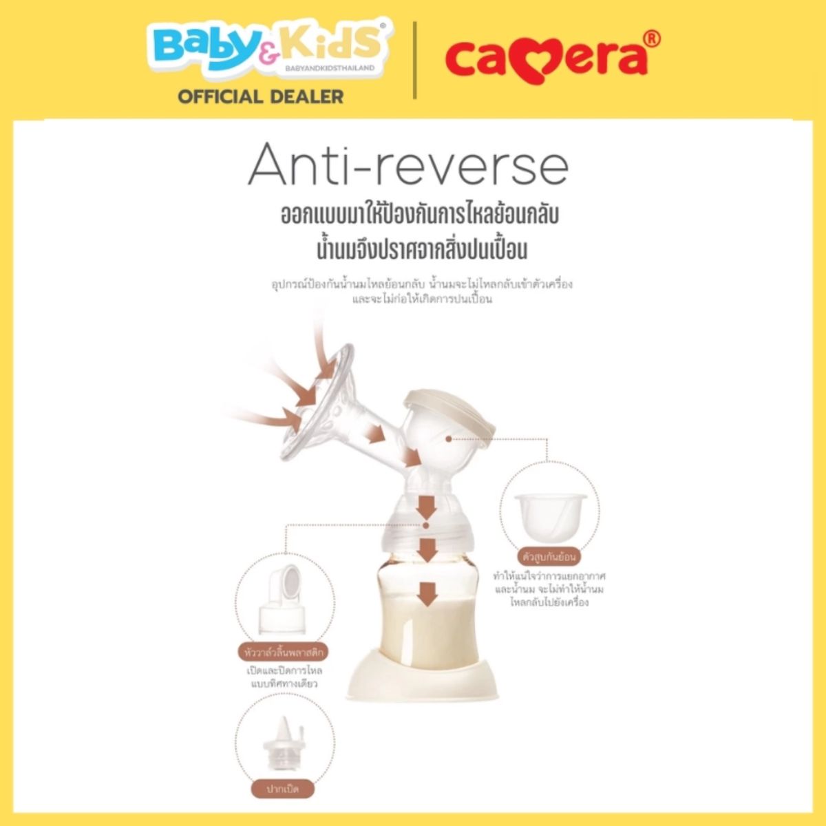 CAMERA | เครื่องปั๊มนม VERONA | เครื่องปั๊มนมขนาดเล็กพกพา จบในเครื่องเดียว | มาพร้อมขวด PPSU