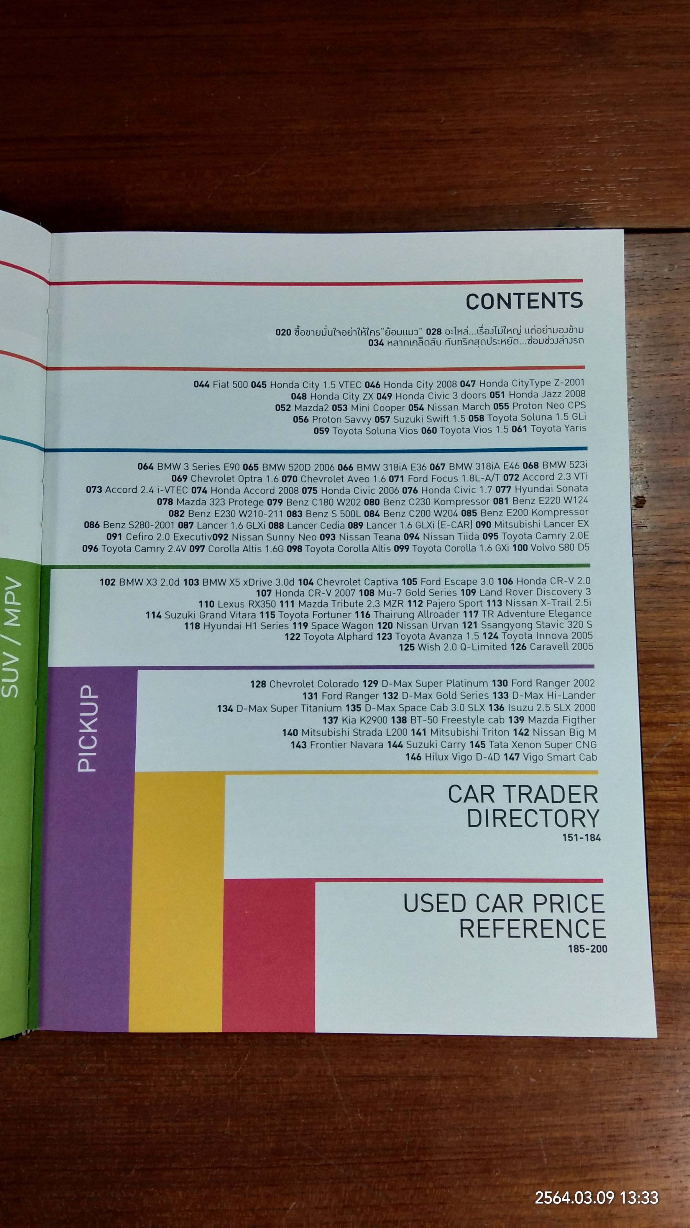 100 สุดยอดรถมือสองแห่งปี / รถวันนี้